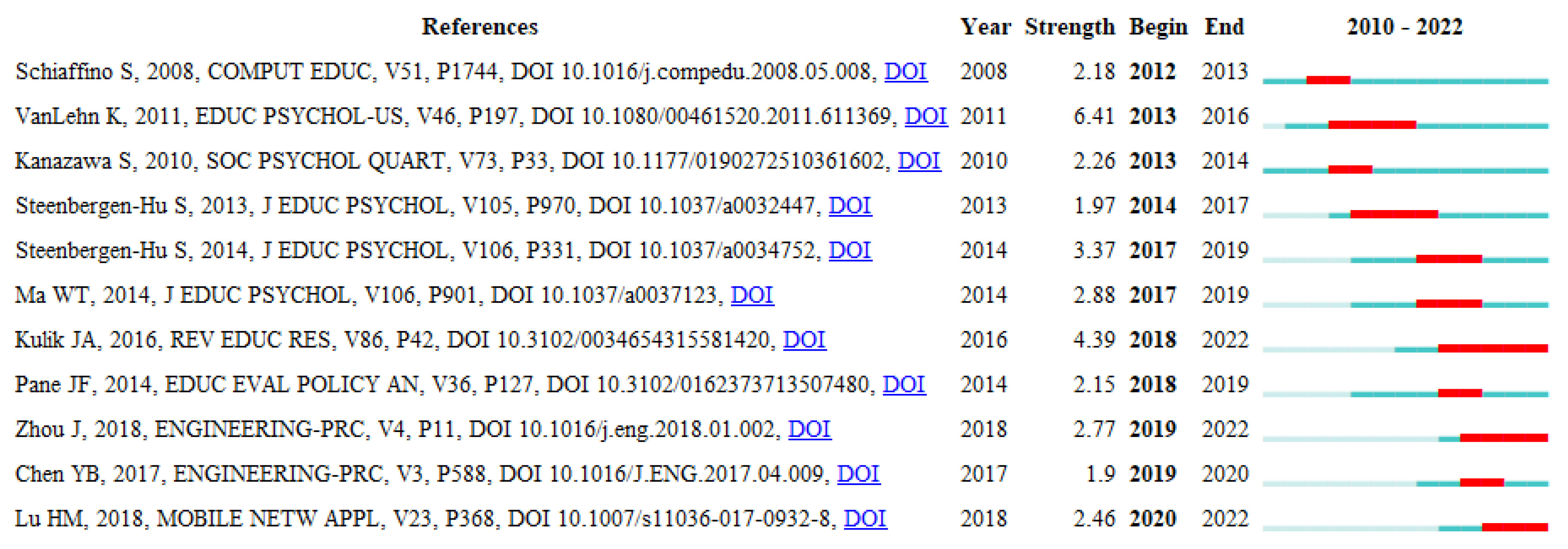 Sustainability 14 10934 g008 Sustainability 14 10934 g008