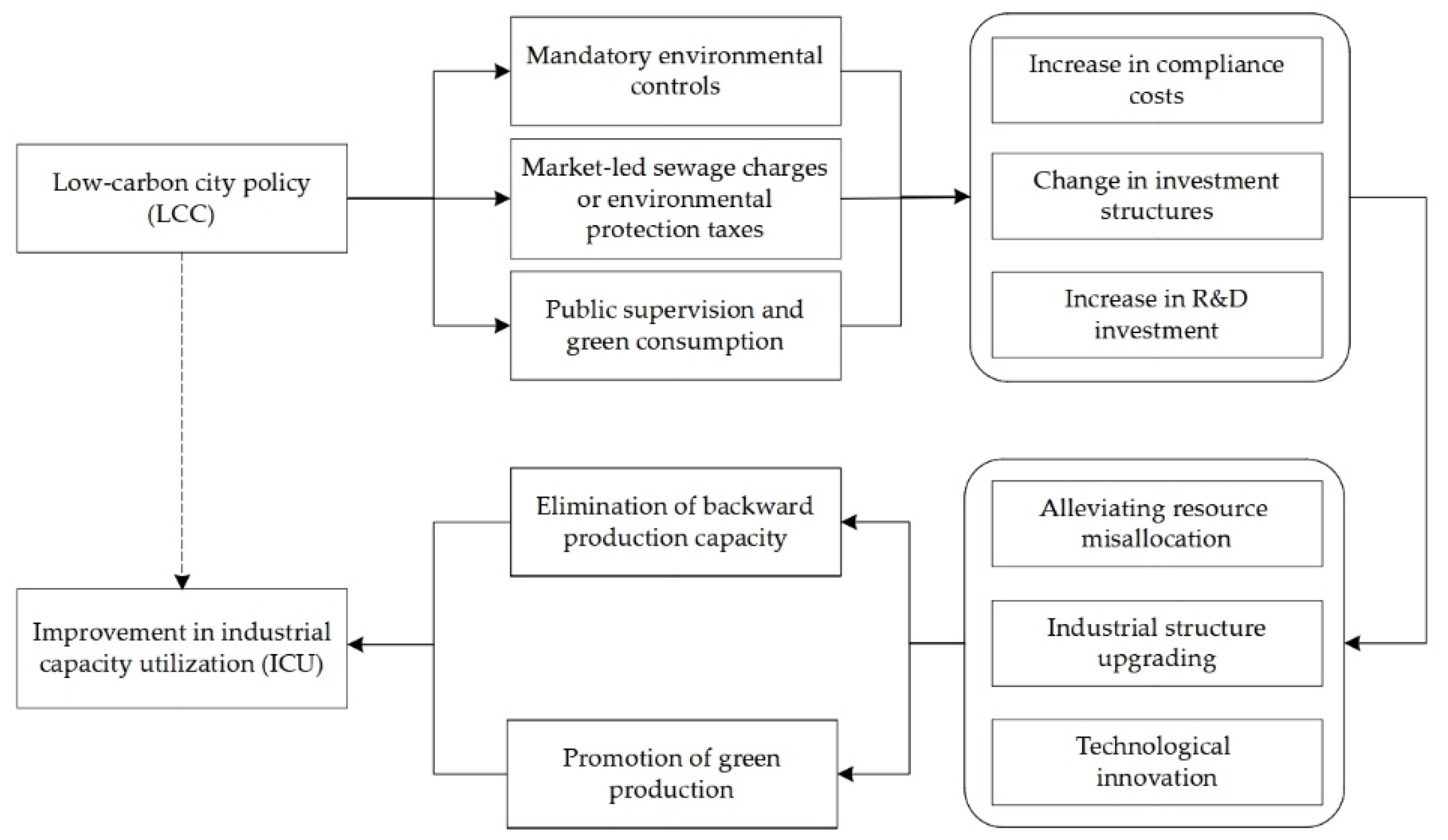 Sustainability 14 10941 g002 550
