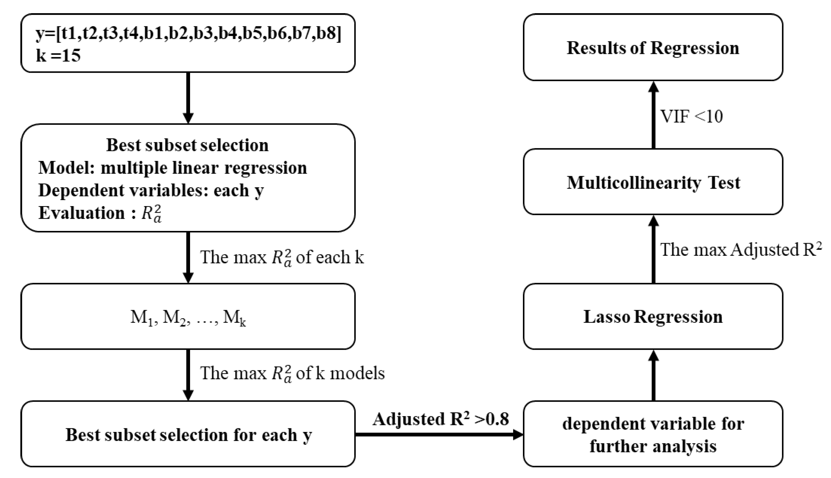 Sustainability 14 10944 g003 550