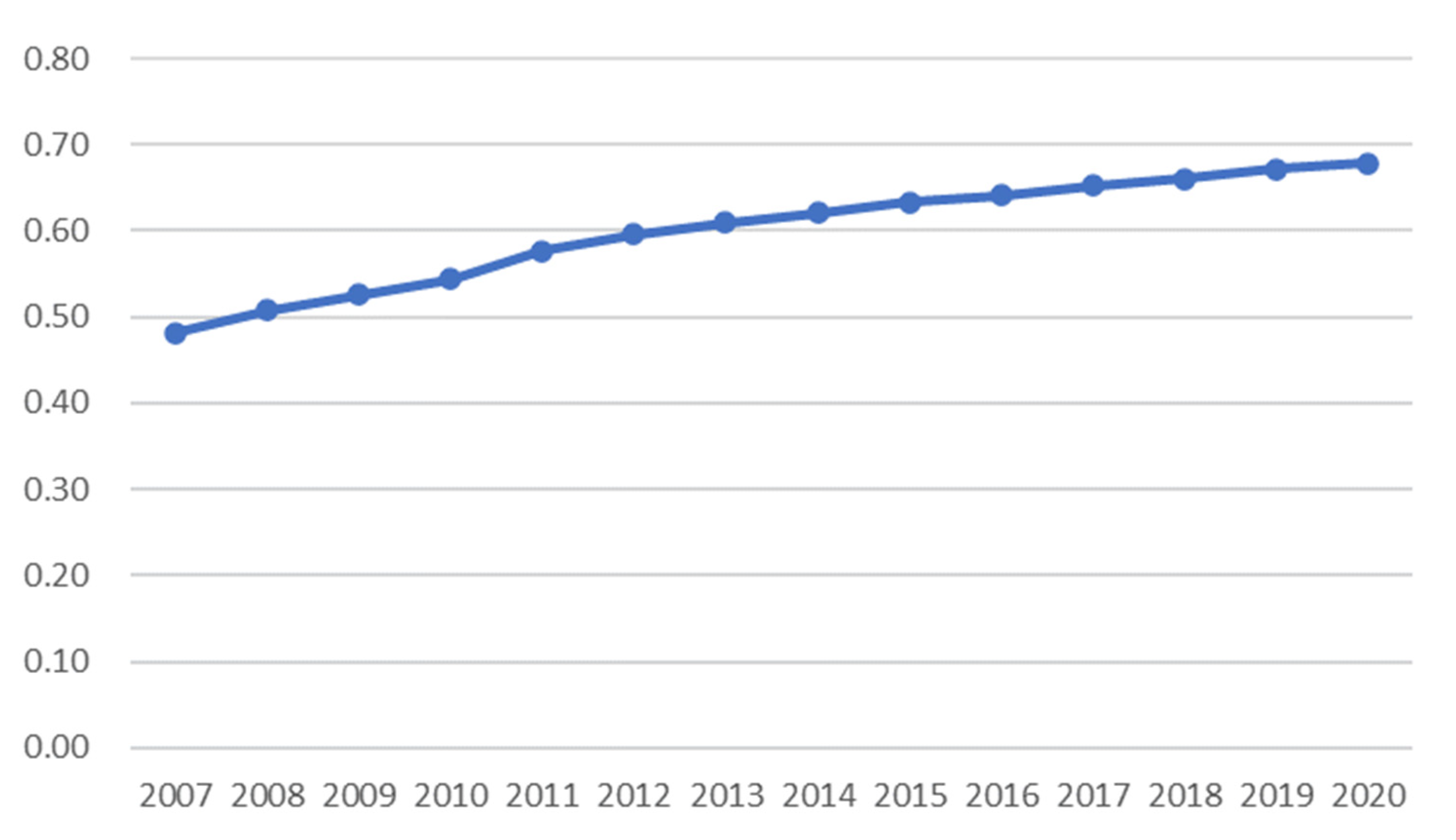Sustainability 14 10946 g001