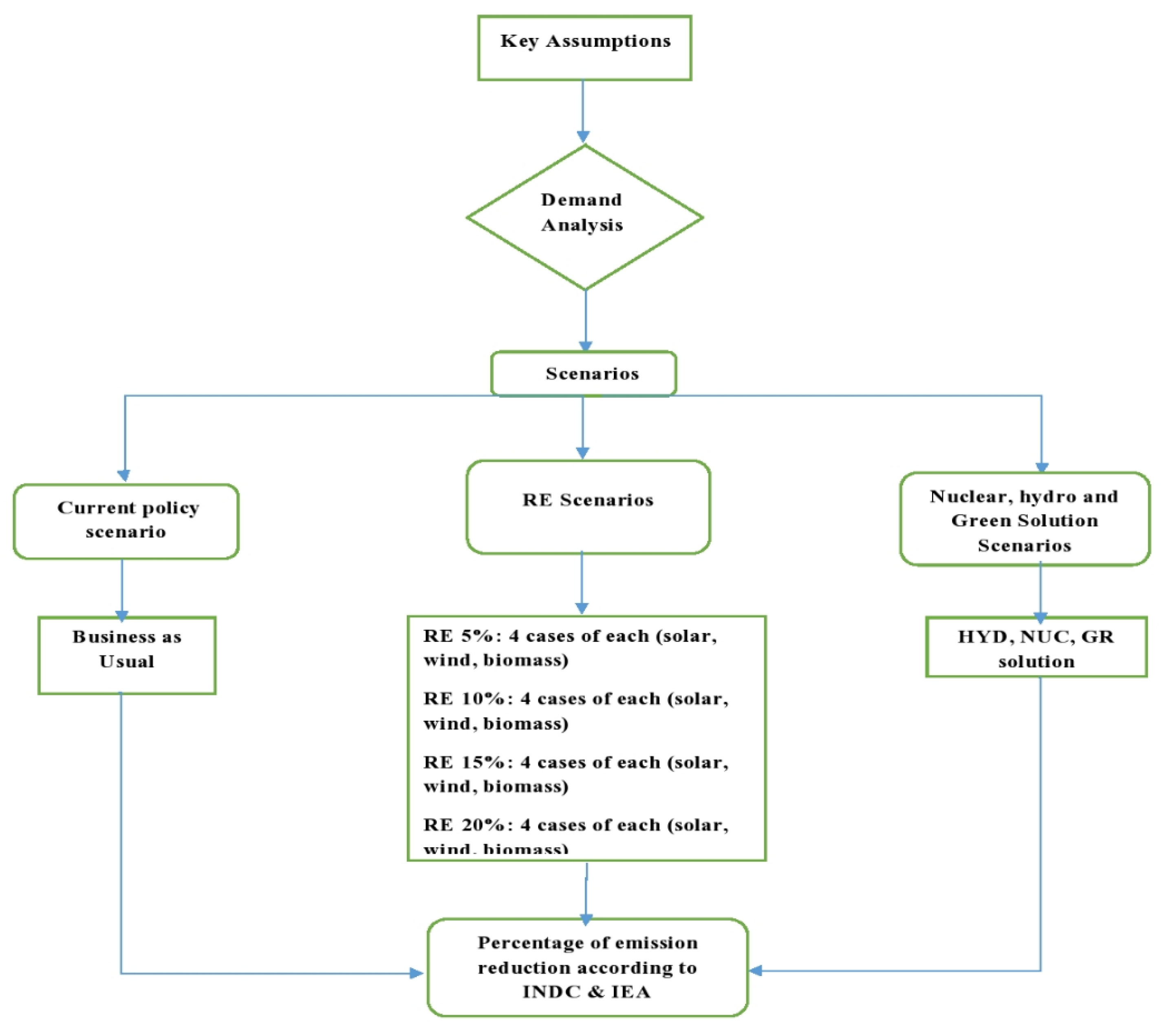 Sustainability 14 10947 g001