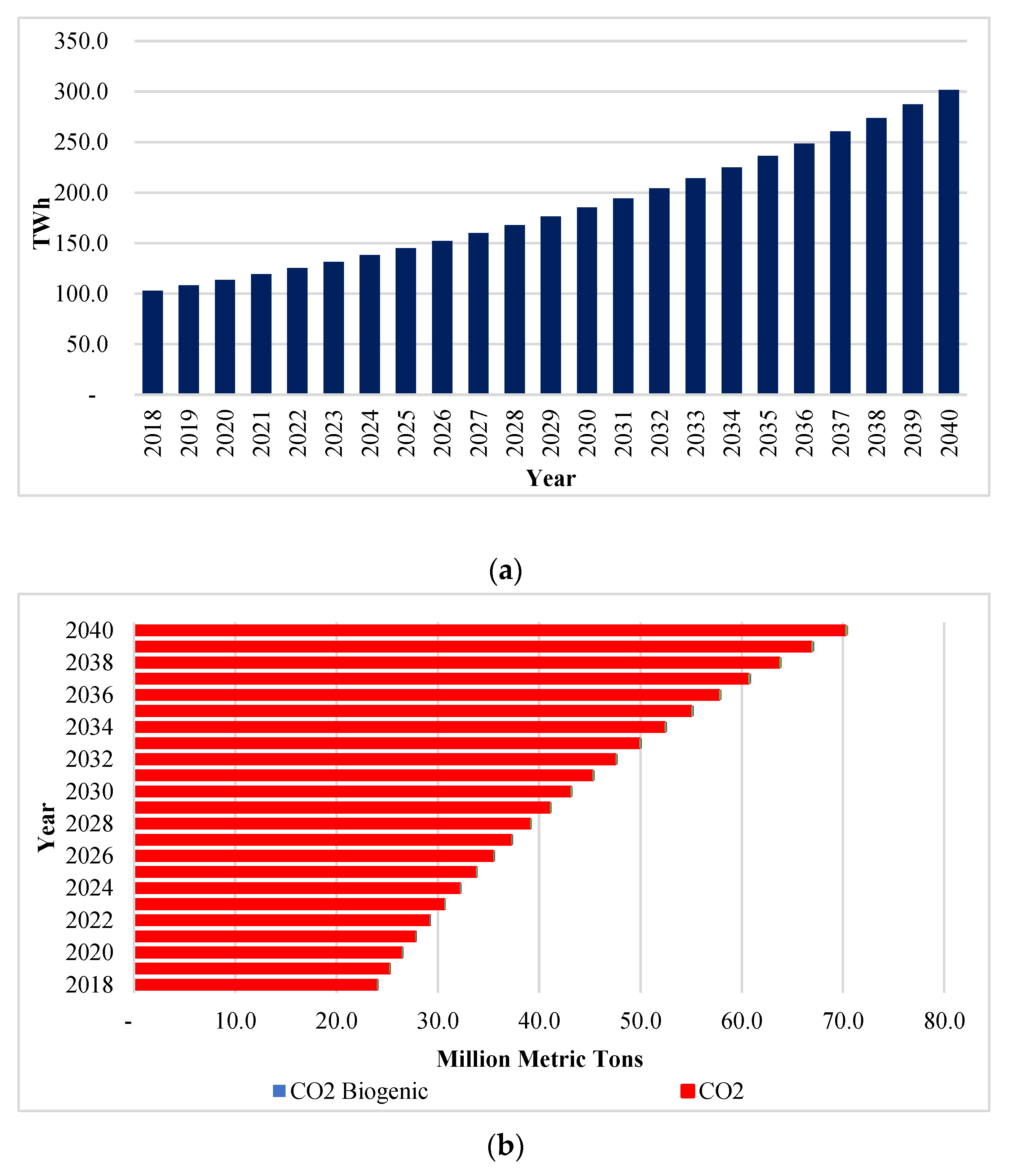 Sustainability 14 10947 g002