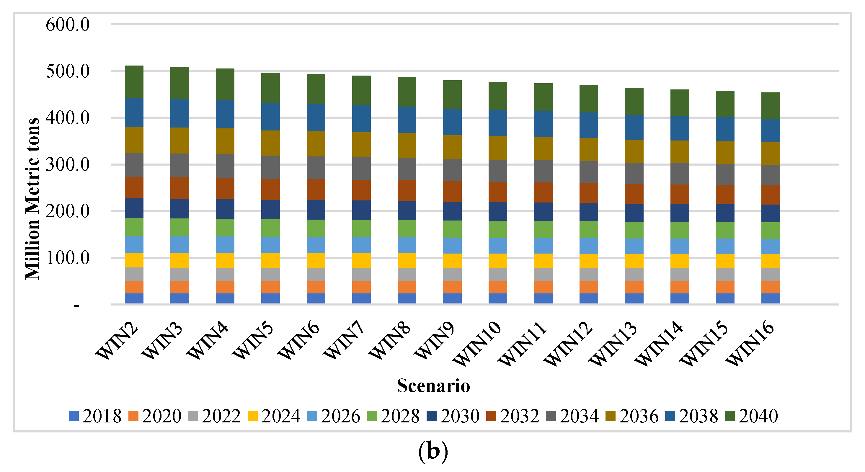 Sustainability 14 10947 g004b