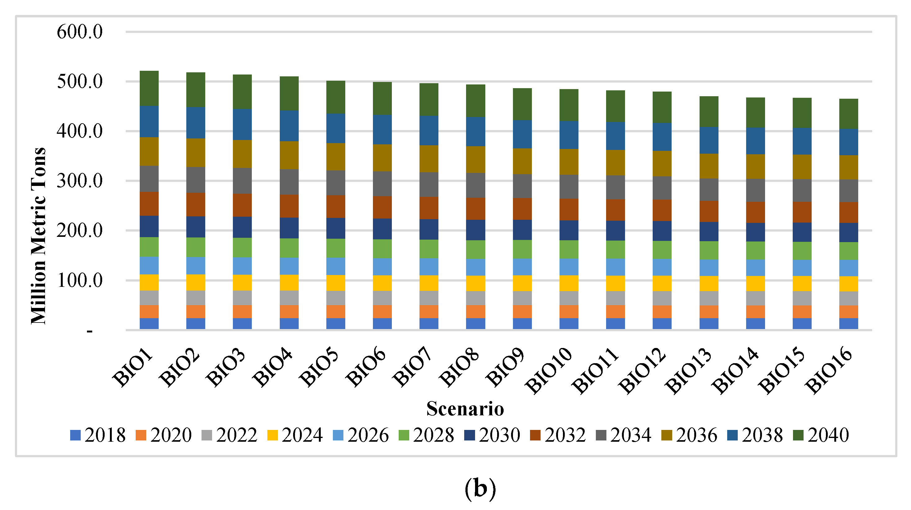 Sustainability 14 10947 g005b