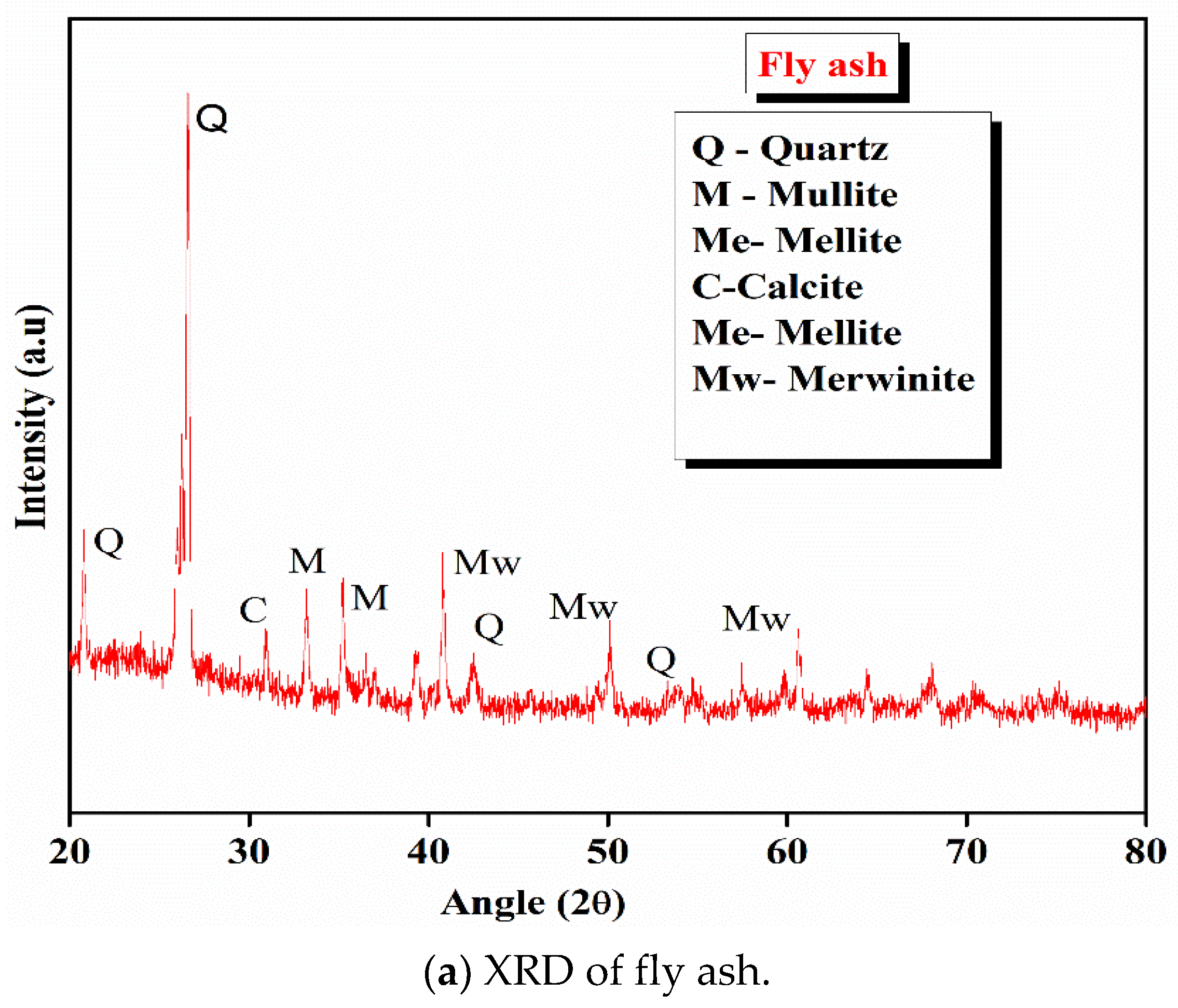 Sustainability 14 10948 g003a 550