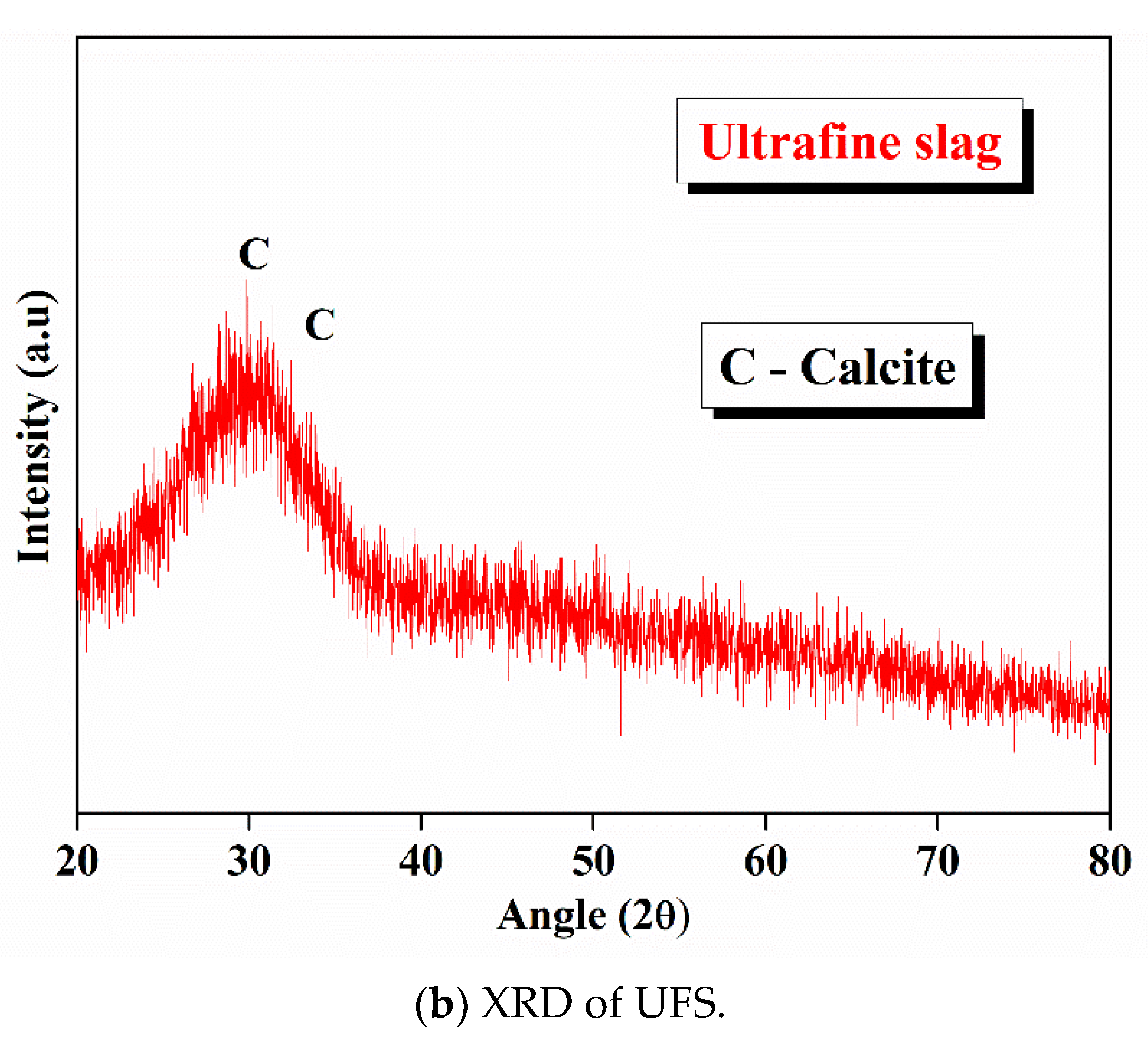 Sustainability 14 10948 g003b 550