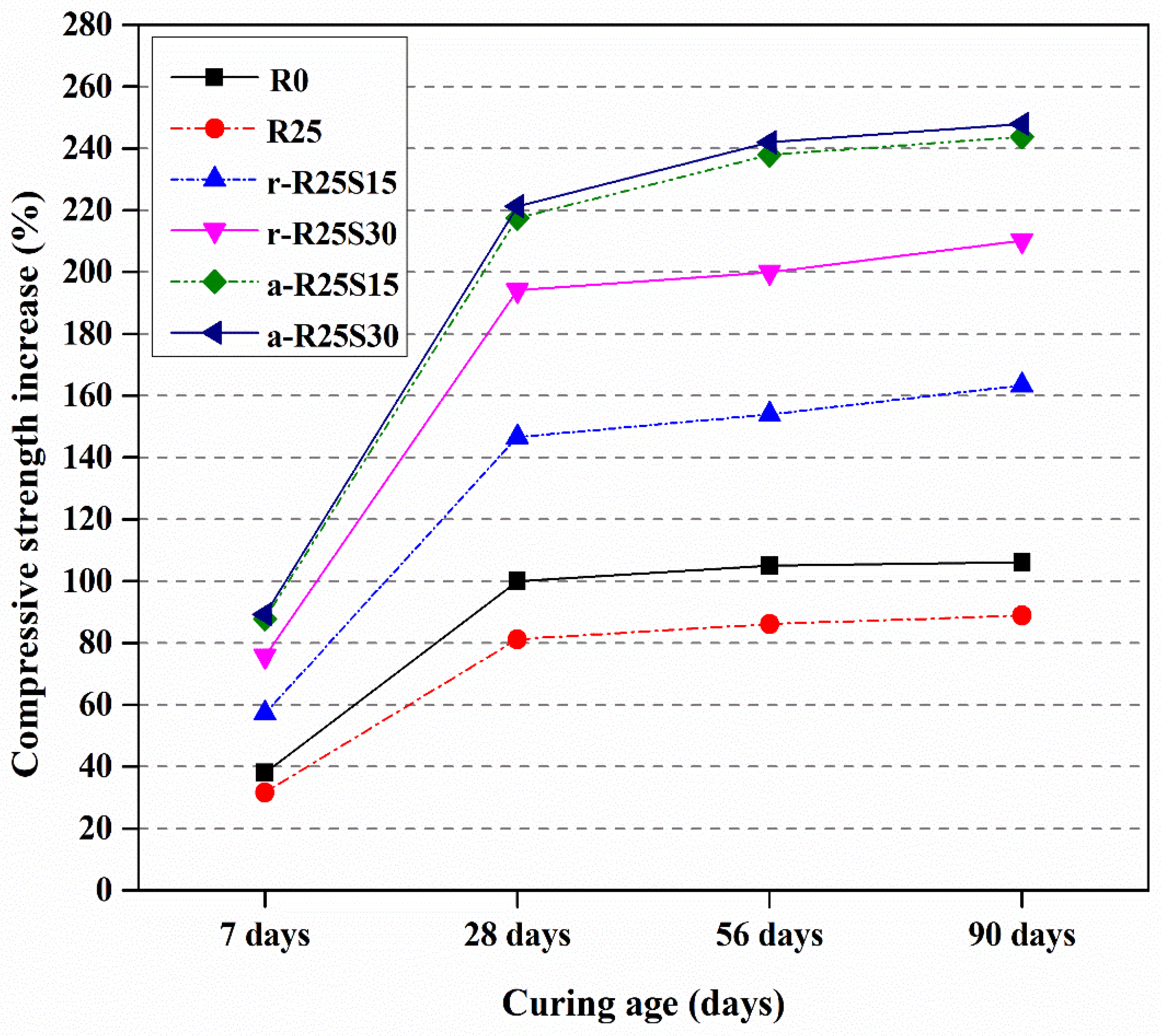 Sustainability 14 10948 g004 550