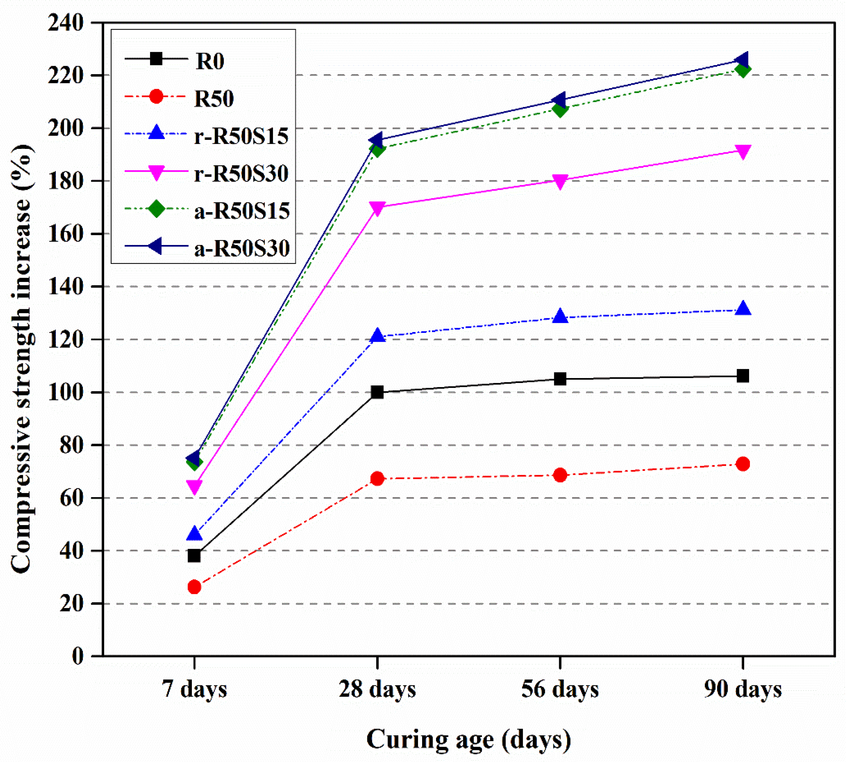 Sustainability 14 10948 g005 550