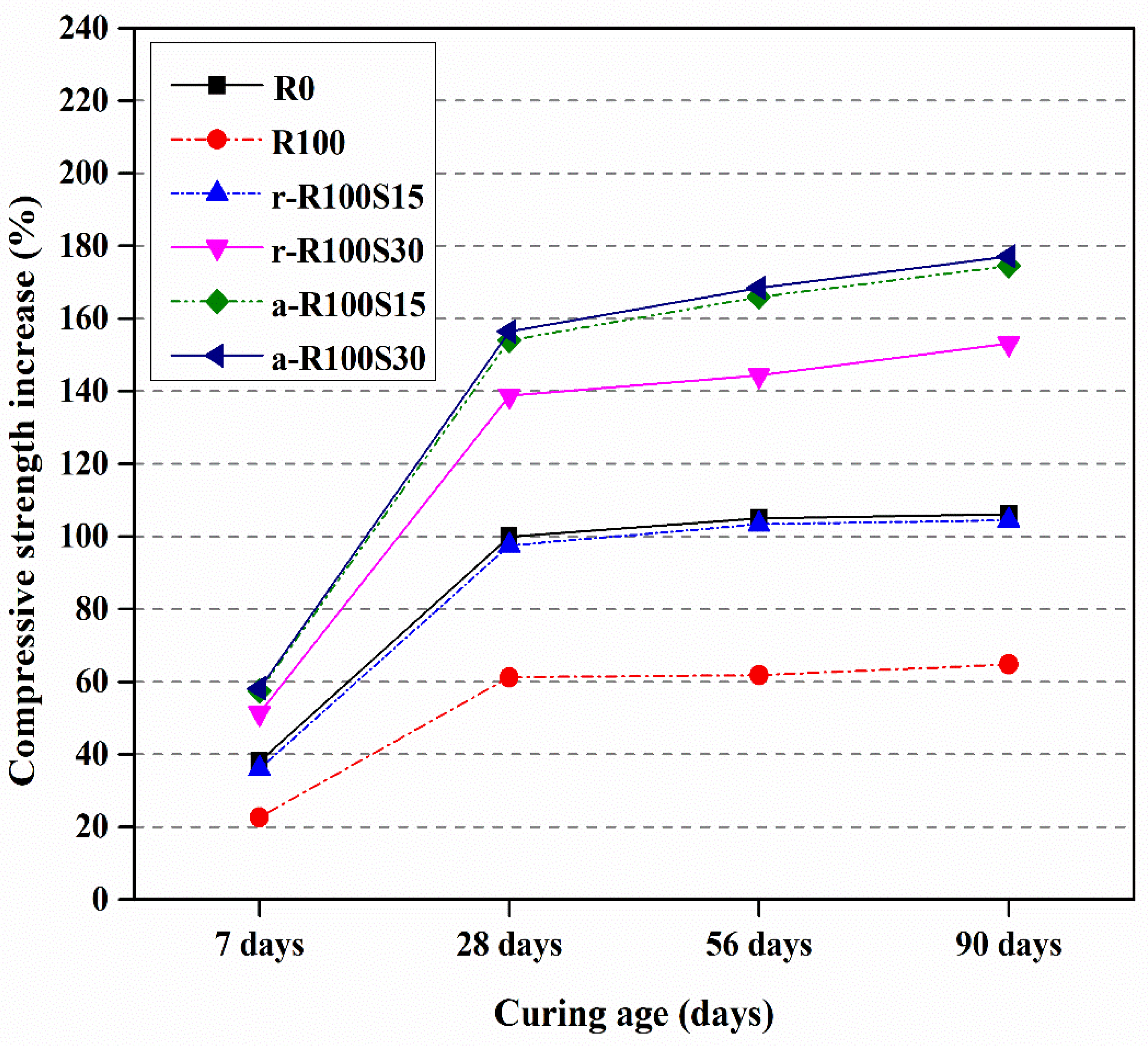 Sustainability 14 10948 g006 550