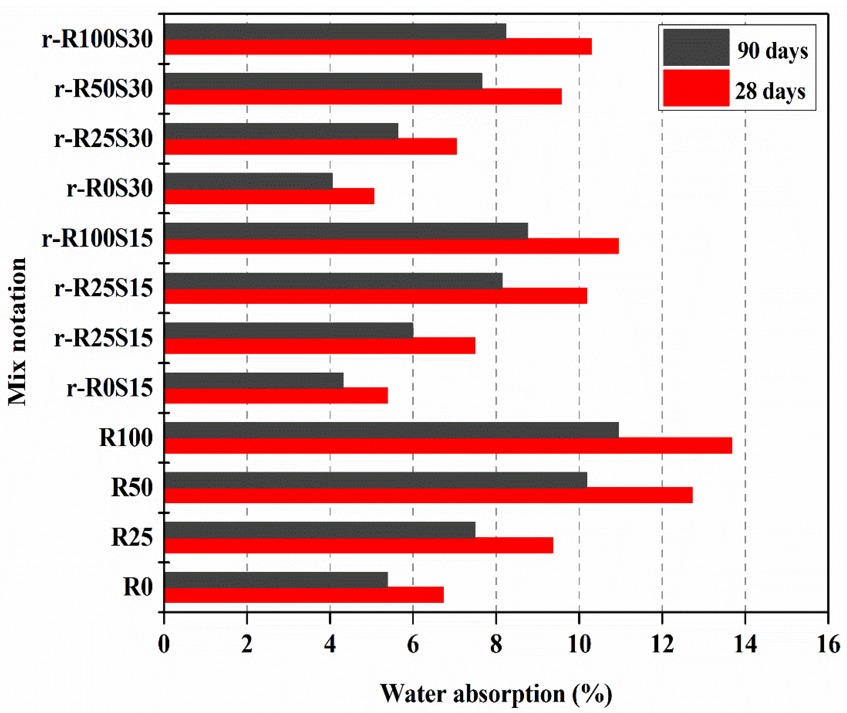 Sustainability 14 10948 g007 550