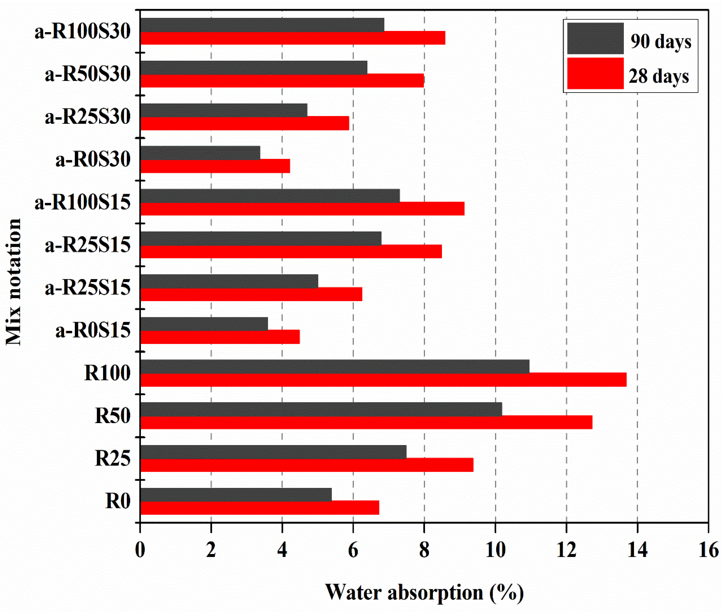 Sustainability 14 10948 g008 550
