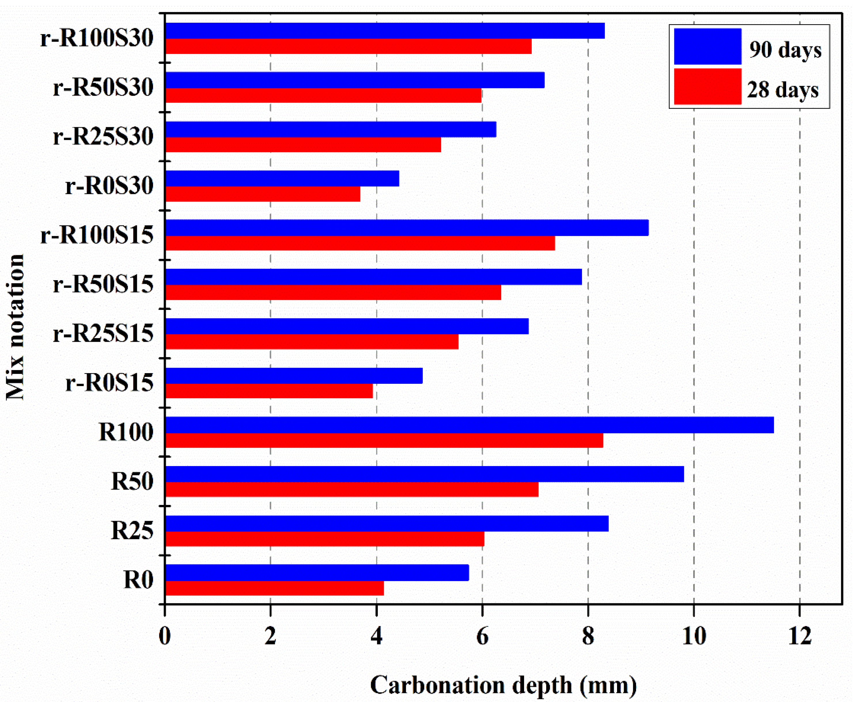 Sustainability 14 10948 g011 550