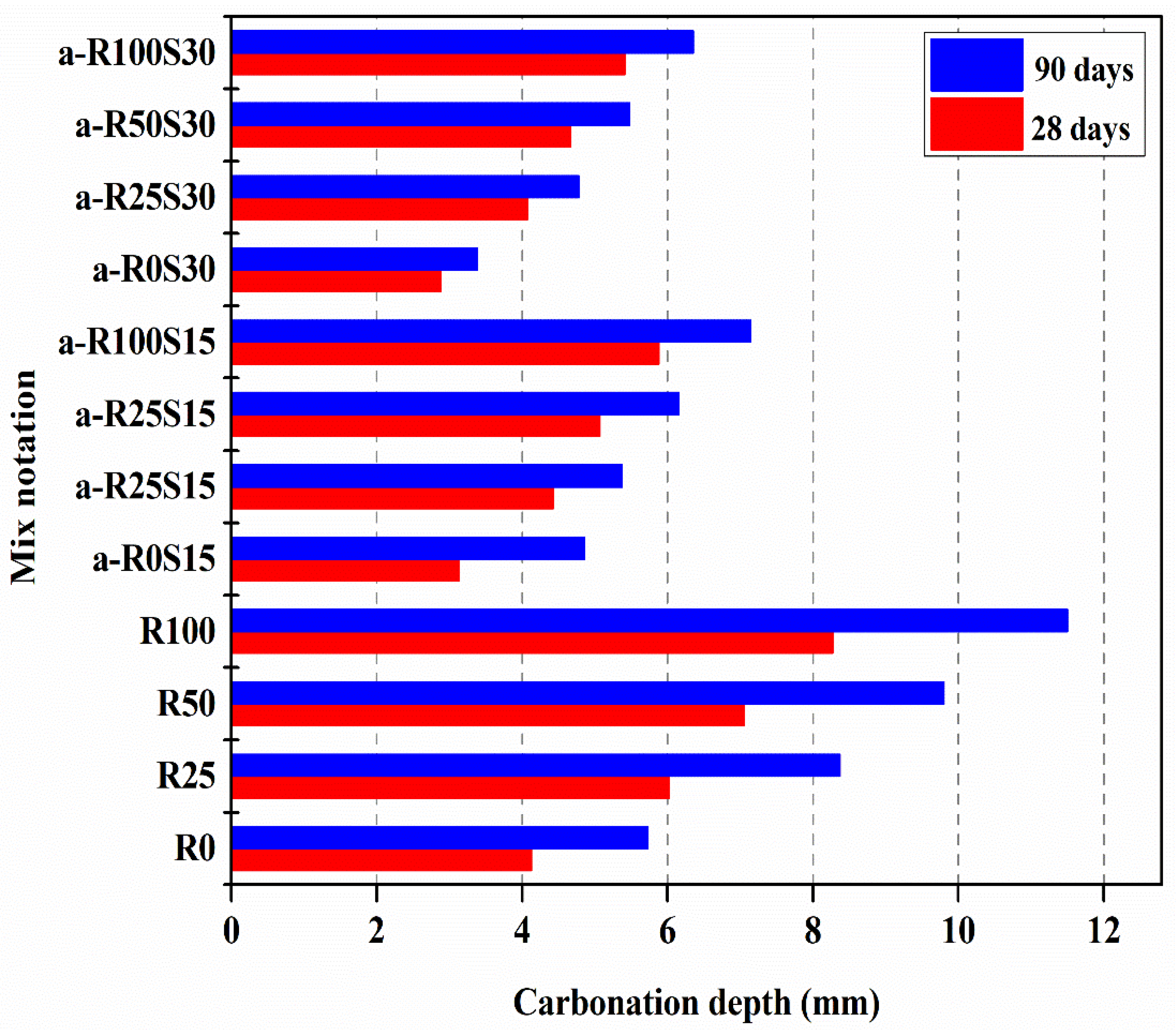 Sustainability 14 10948 g012 550