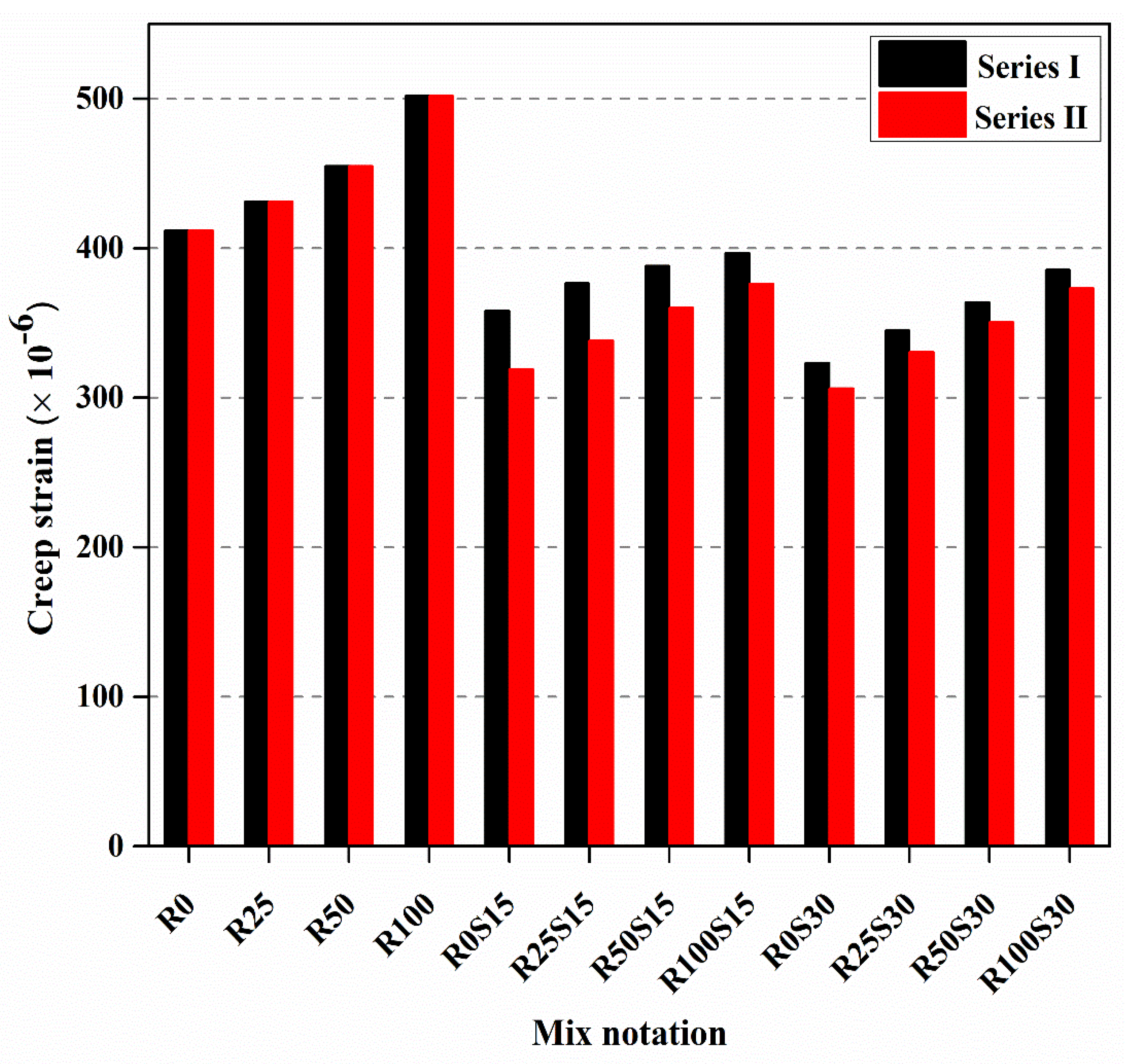 Sustainability 14 10948 g013 550