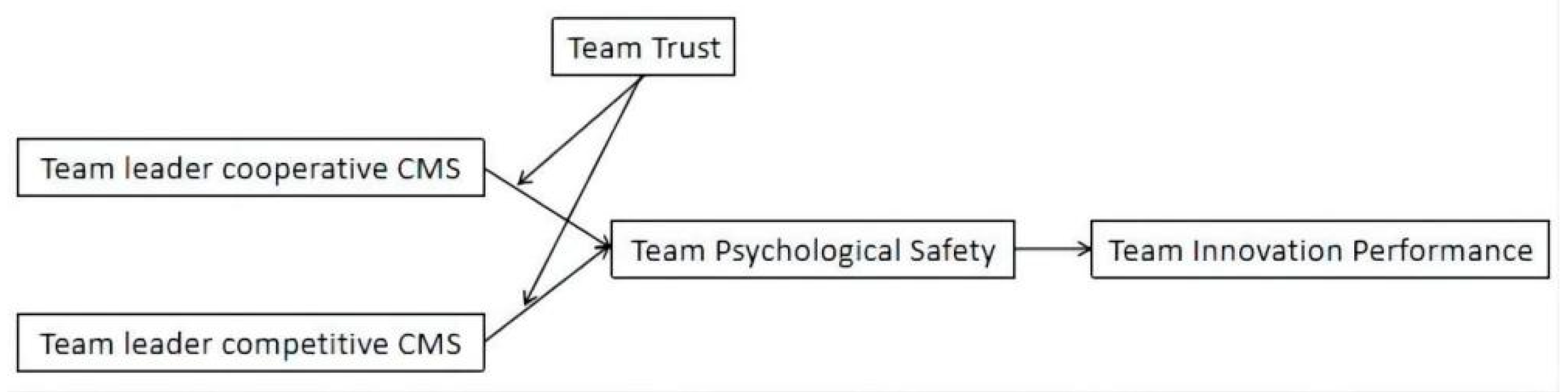 Sustainability 14 10949 g001 550