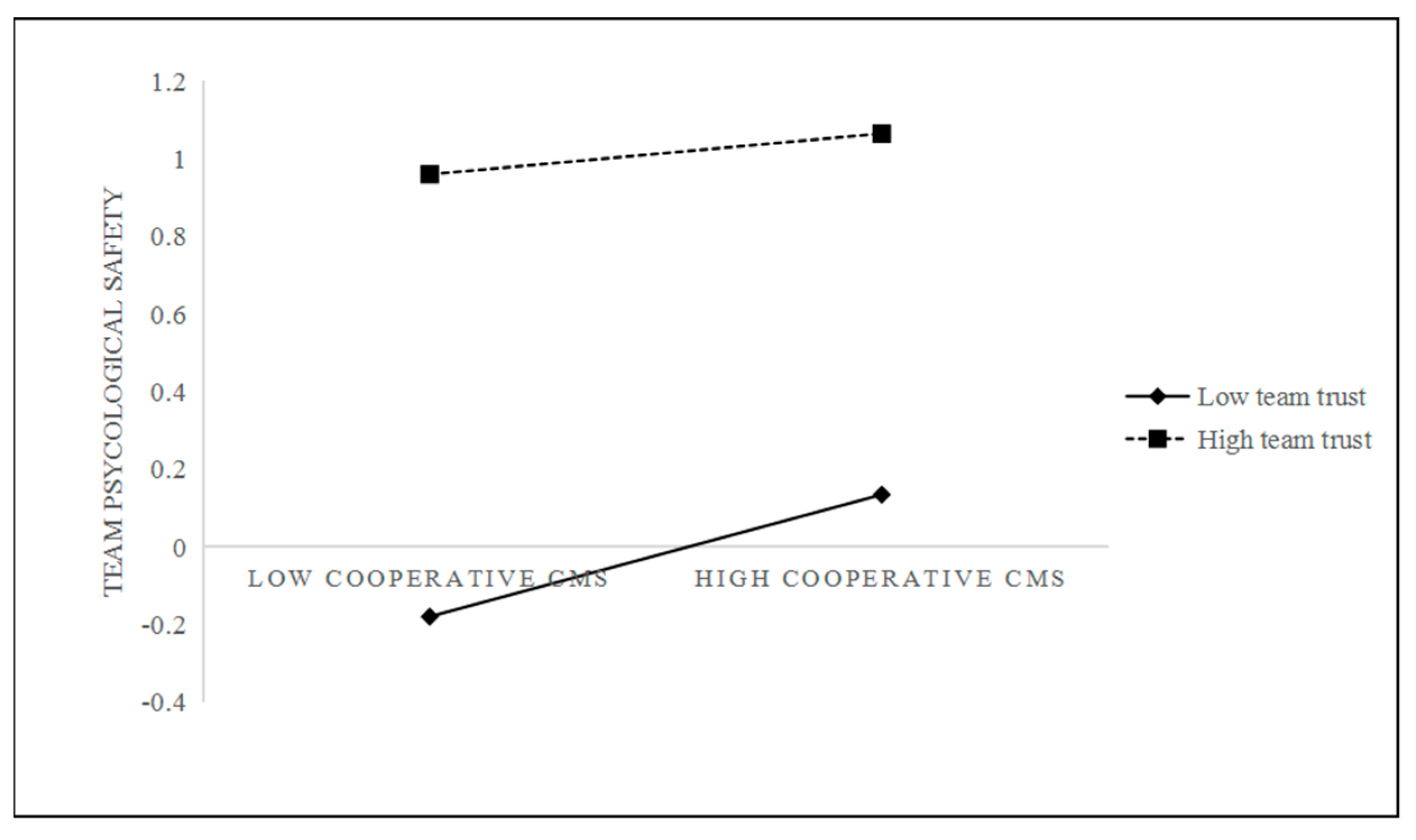 Sustainability 14 10949 g002 550