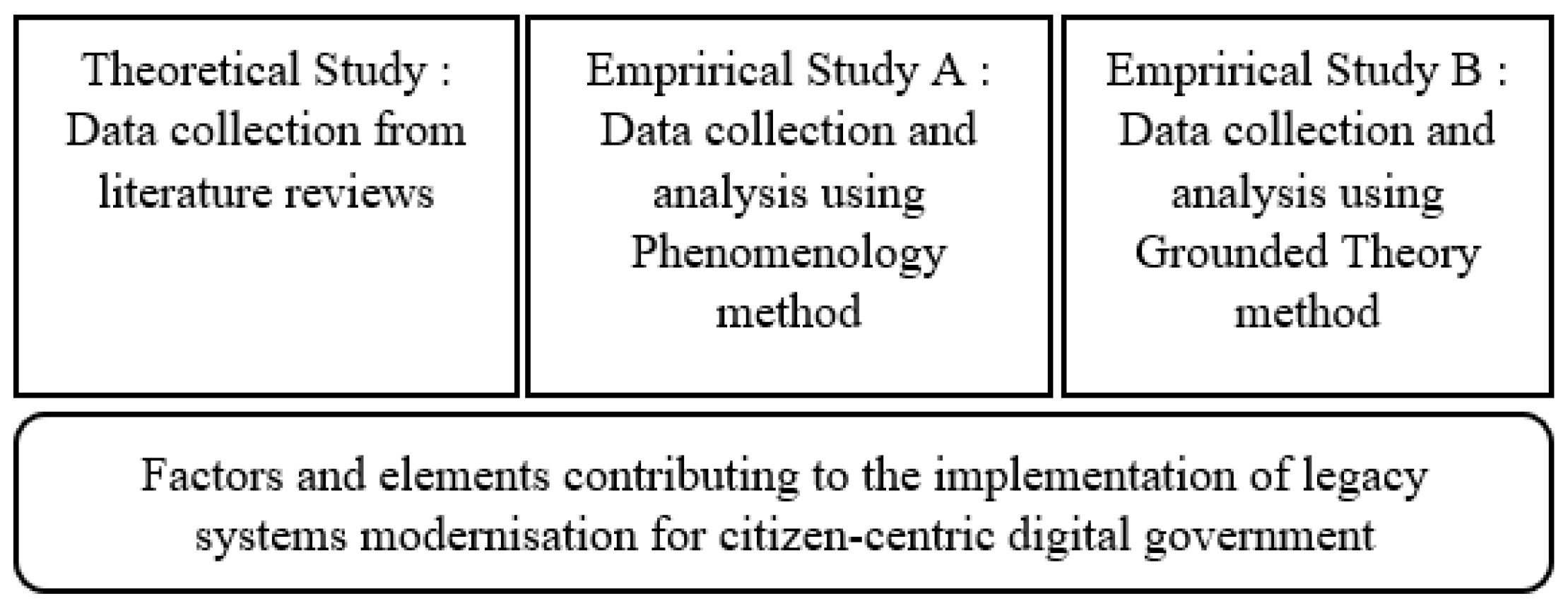 Sustainability 14 10951 g001 Sustainability 14 10951 g001