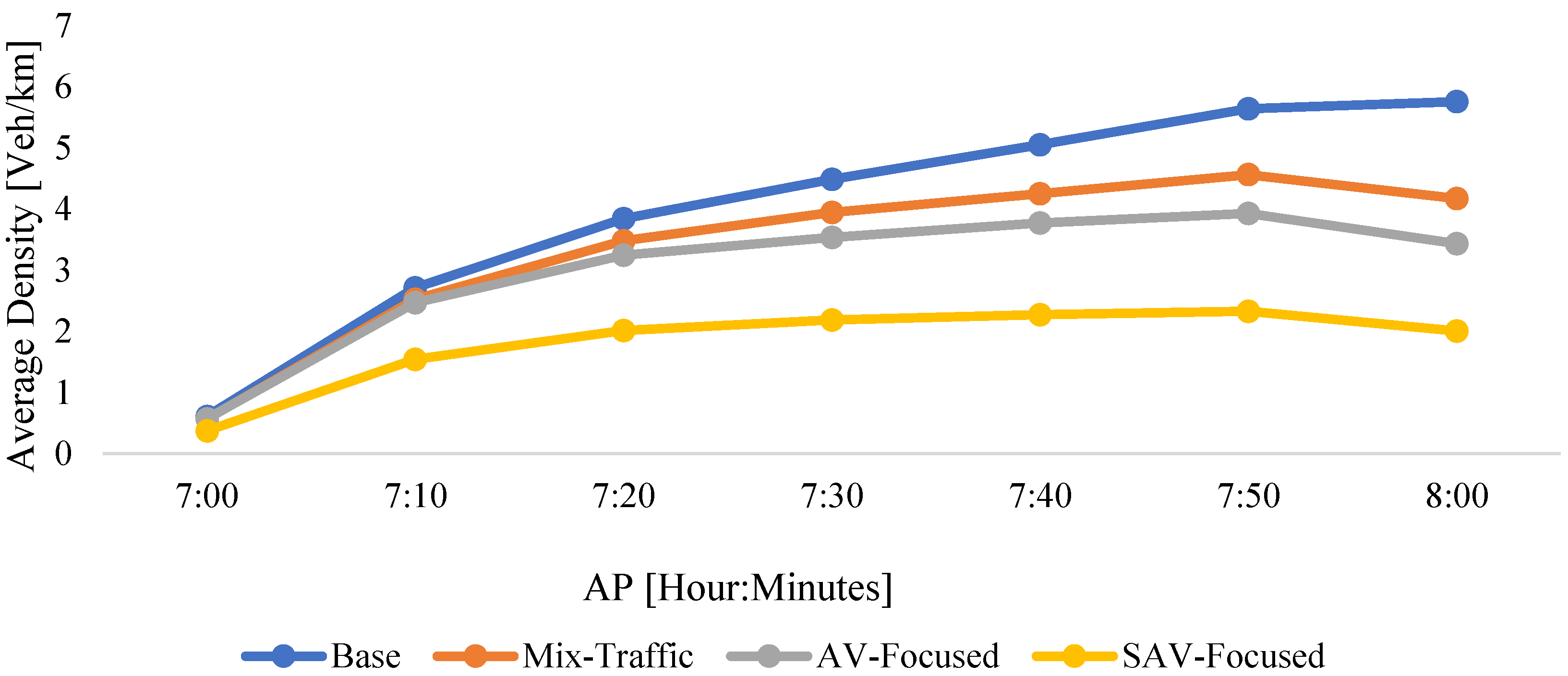 Sustainability 14 10952 g006