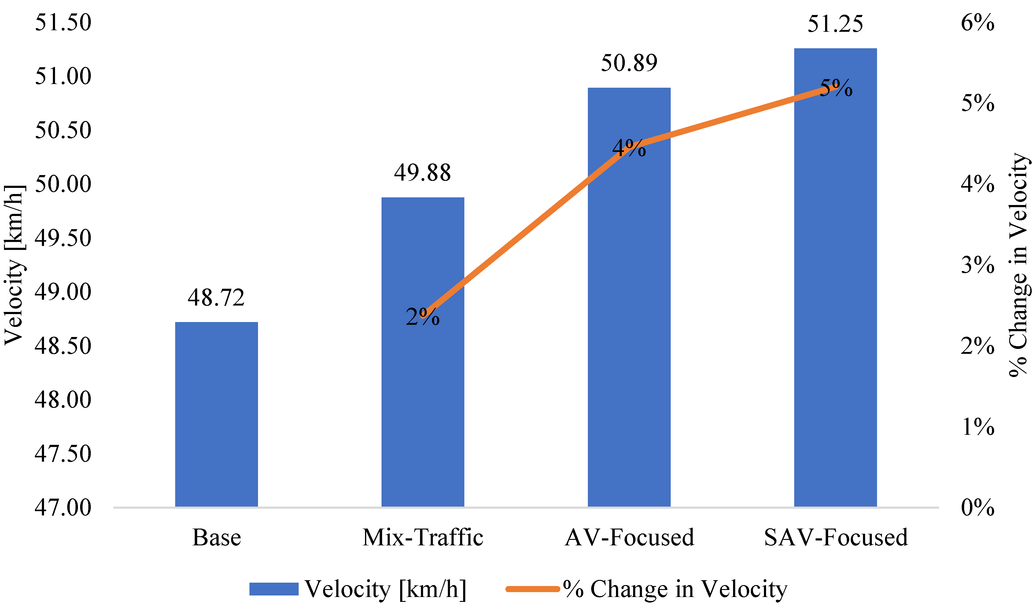 Sustainability 14 10952 g008
