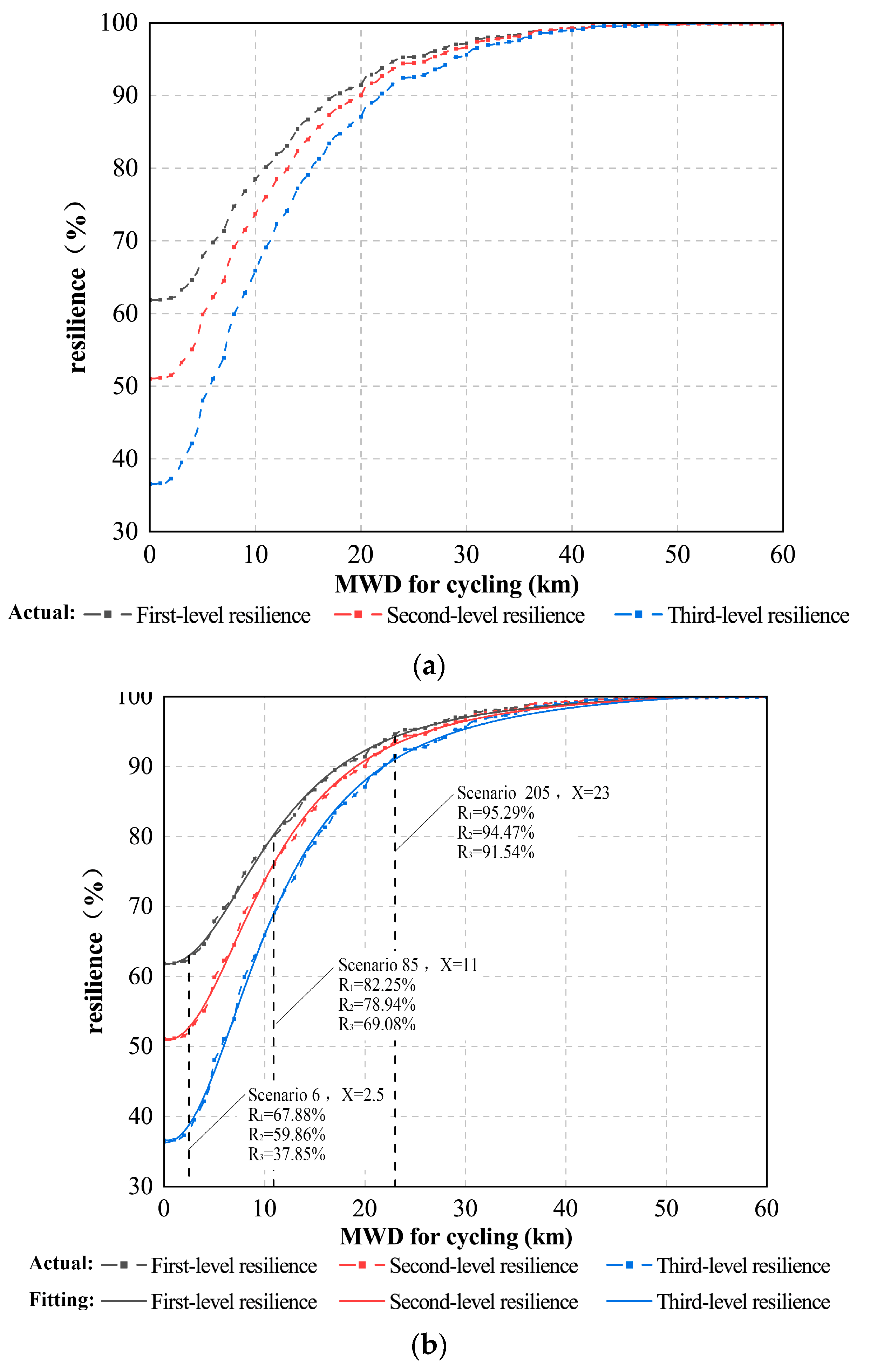 Sustainability 14 10957 g006