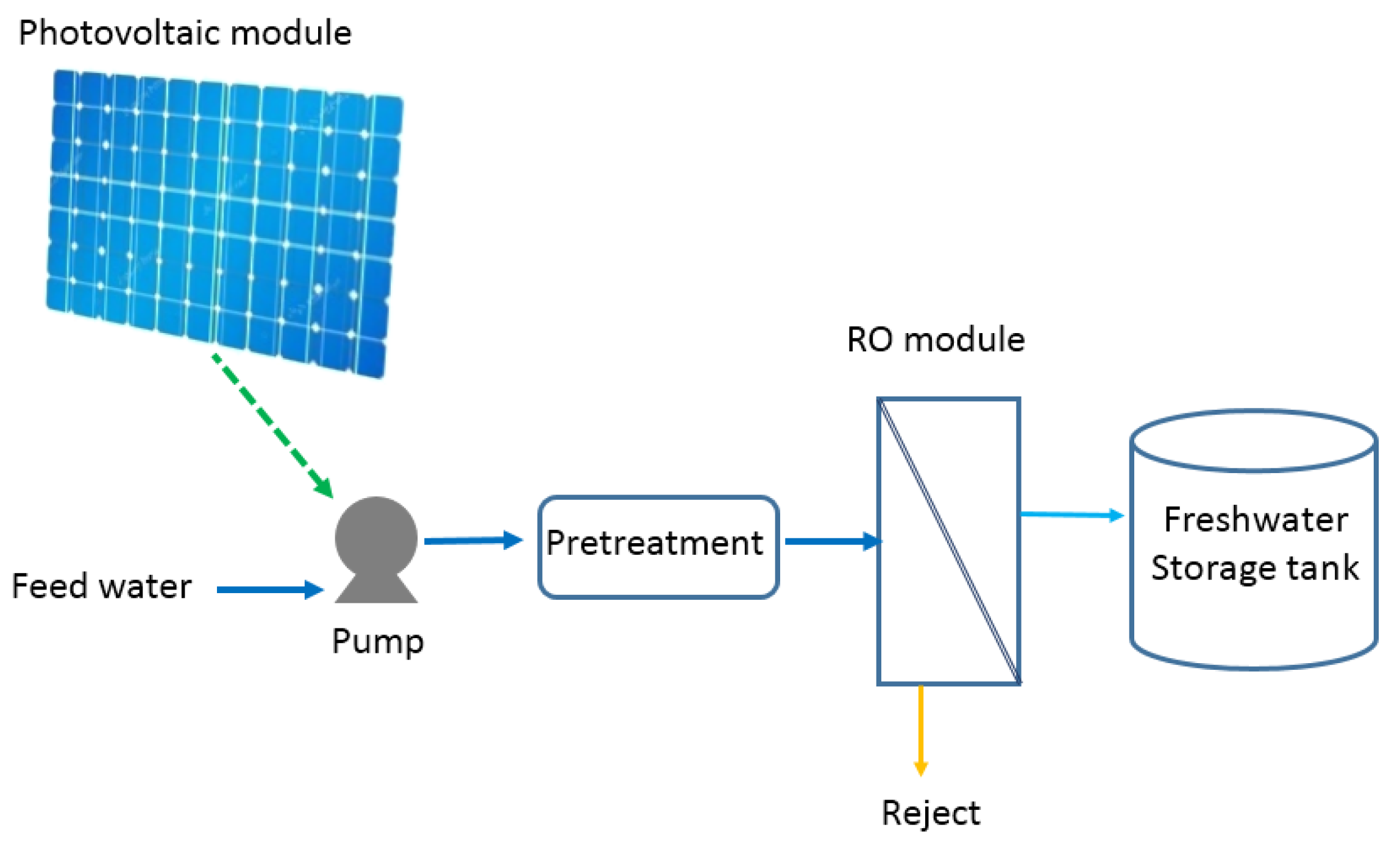 Sustainability 14 10958 g002