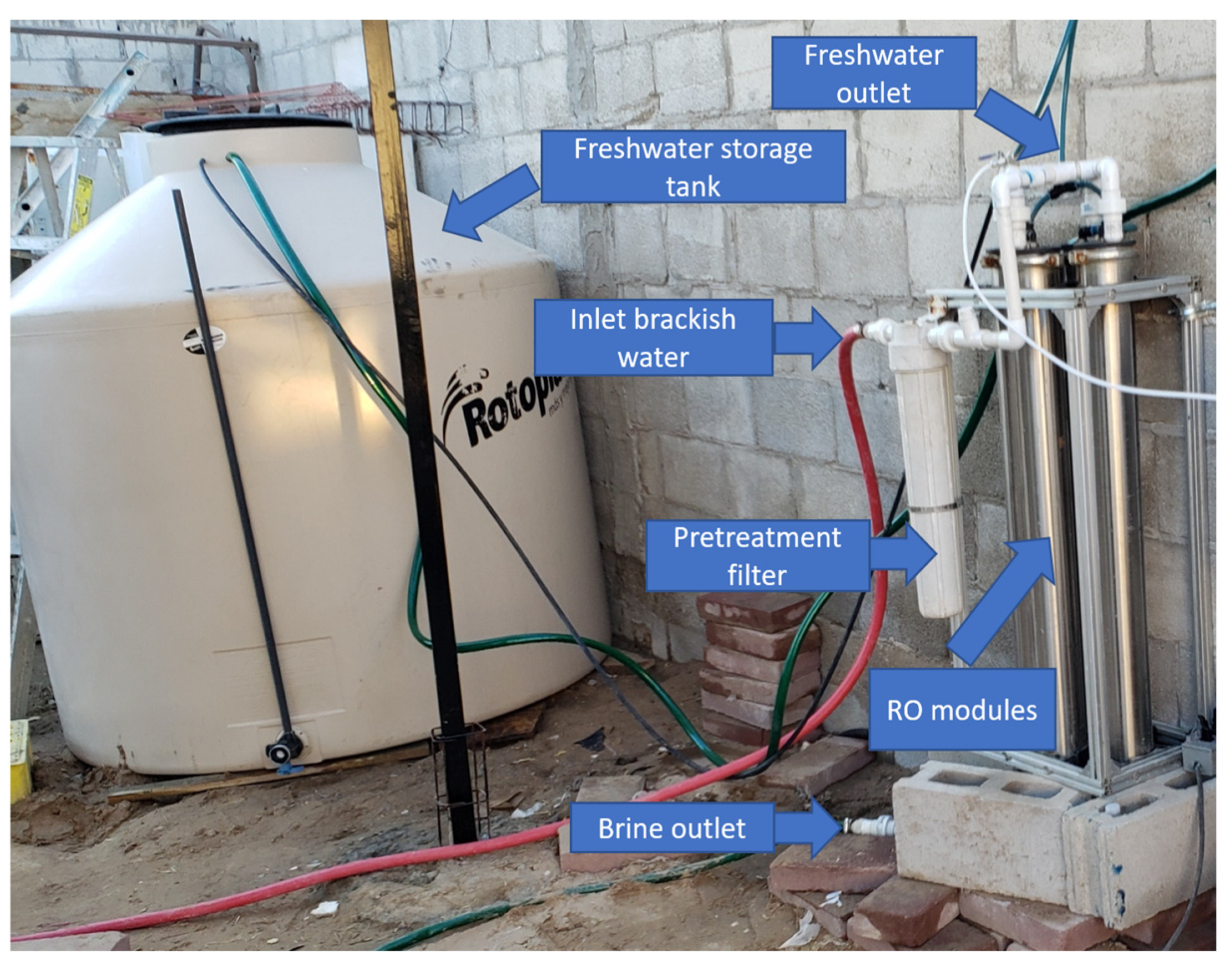 Sustainability 14 10958 g005