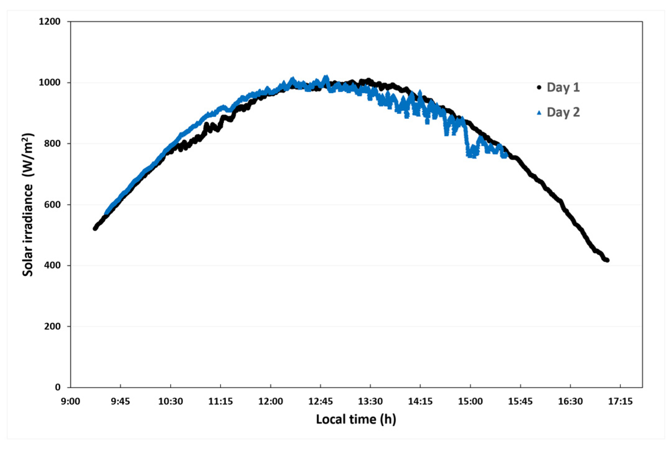 Sustainability 14 10958 g006