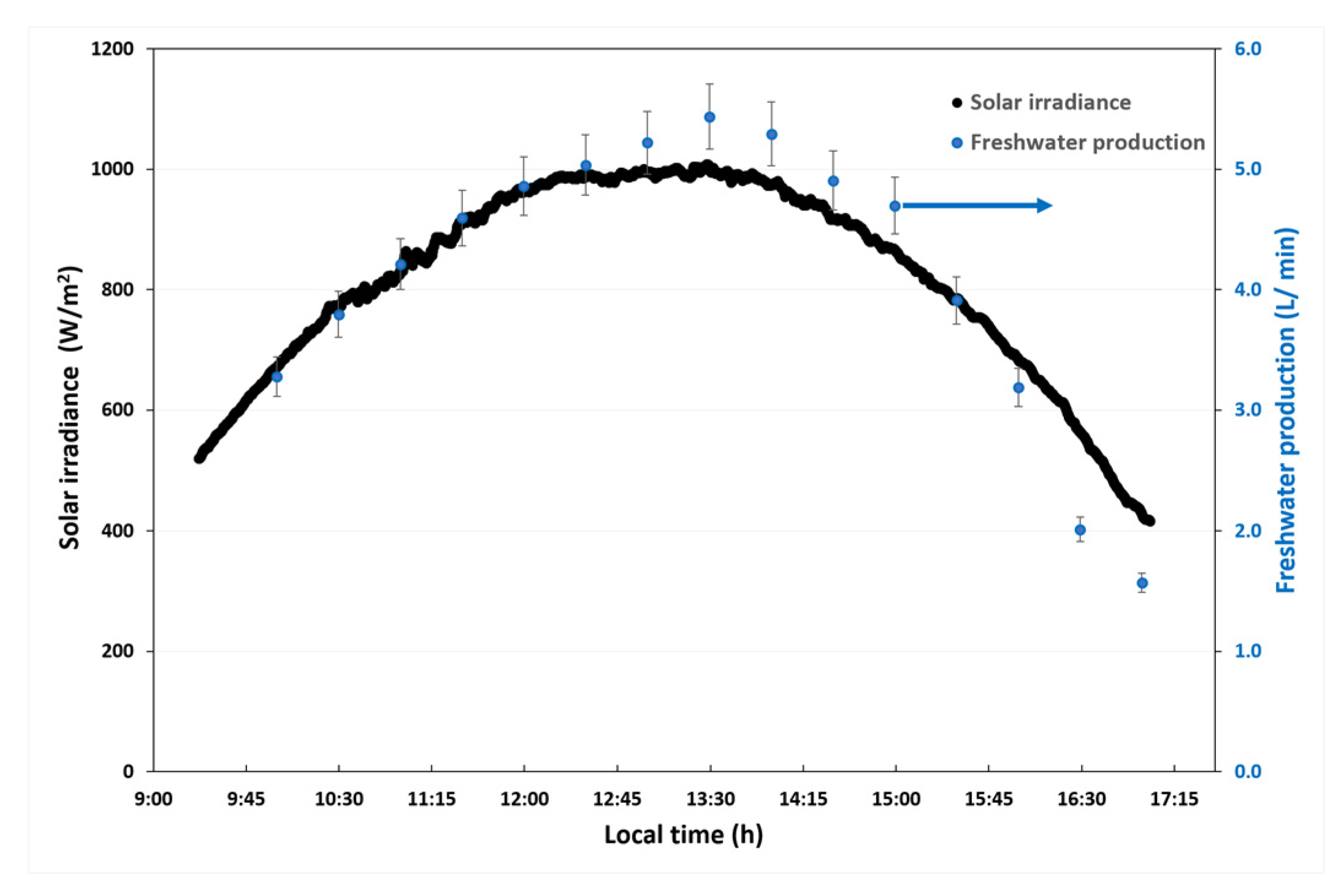 Sustainability 14 10958 g007