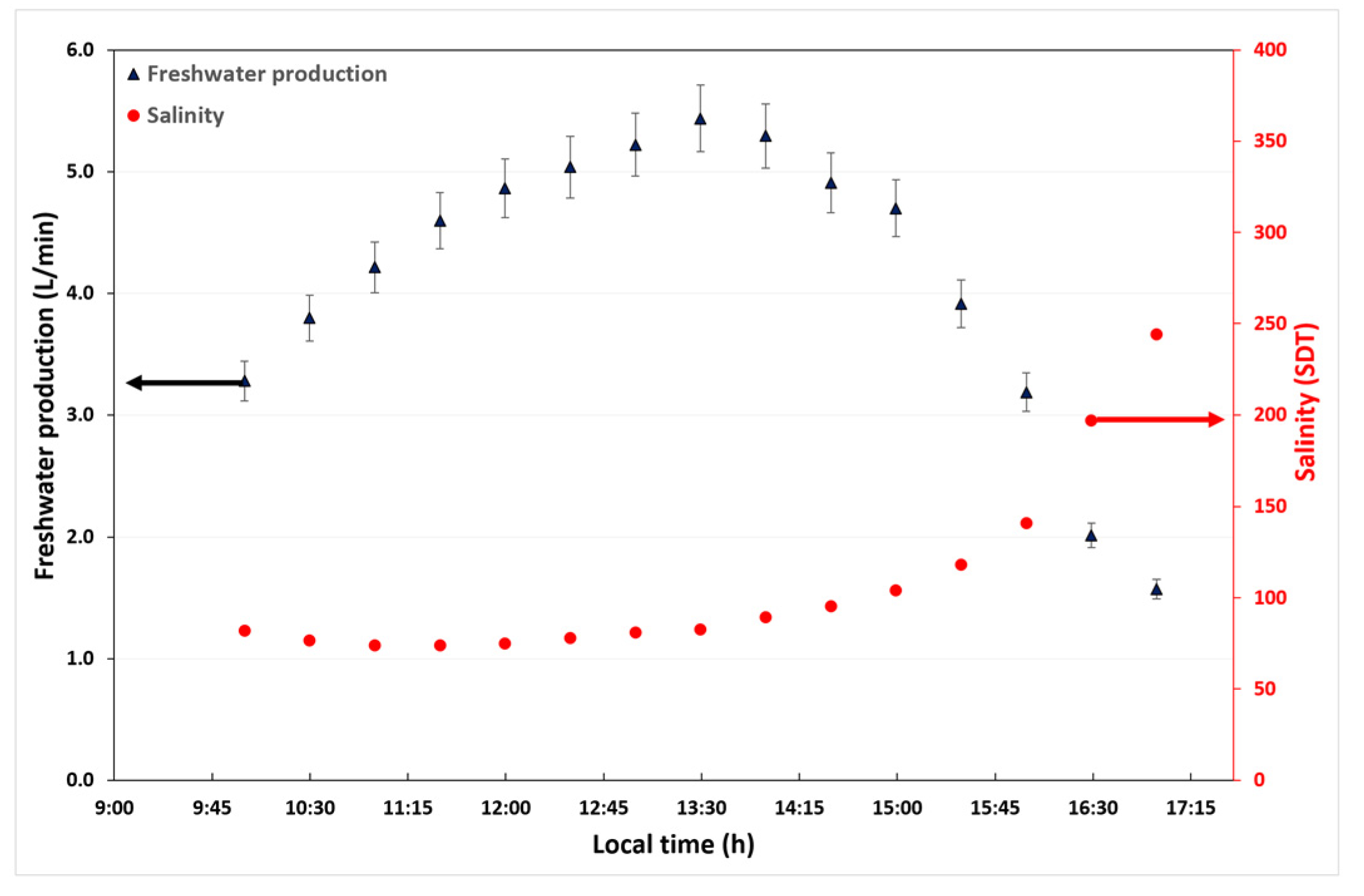 Sustainability 14 10958 g010