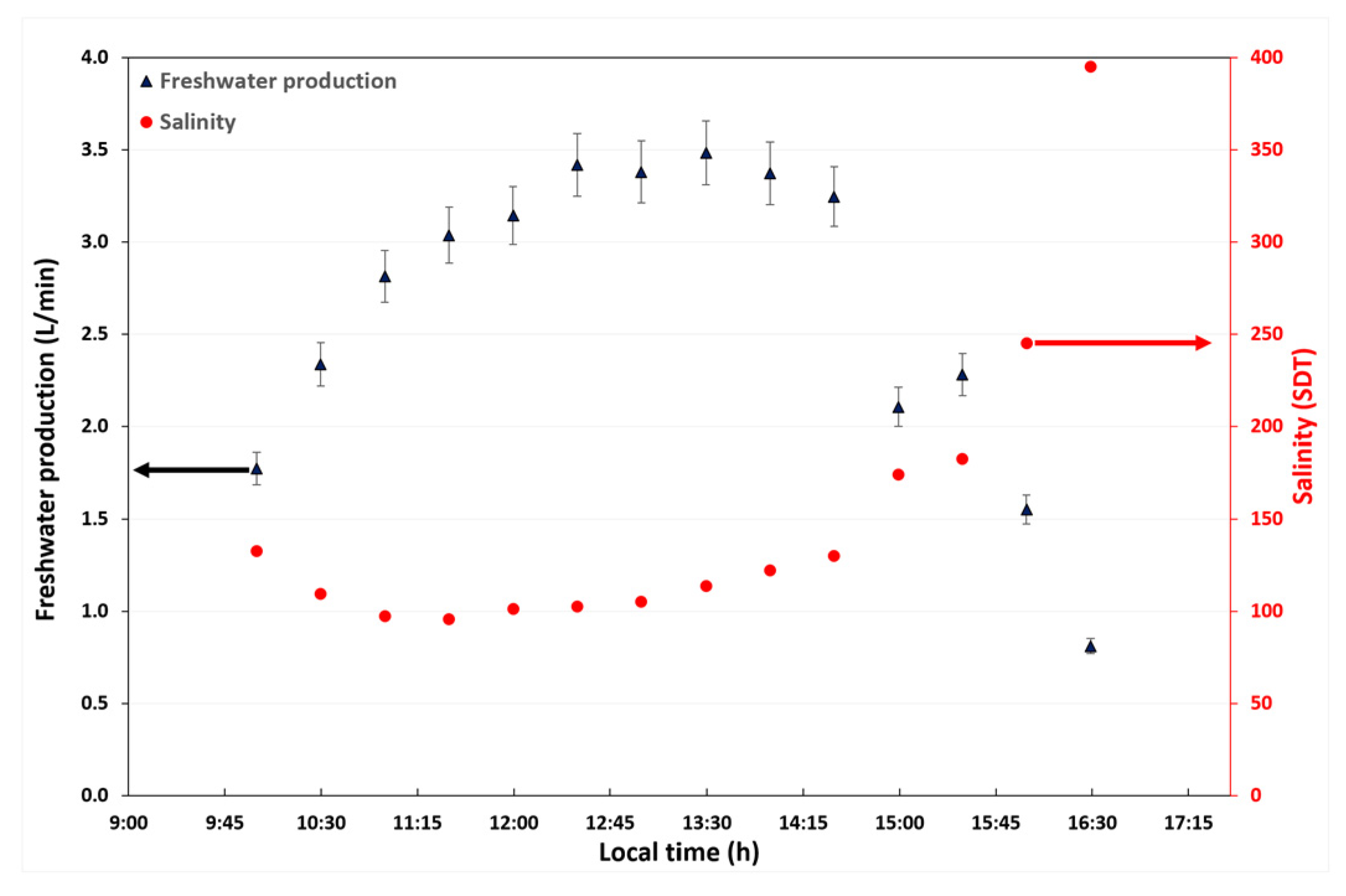 Sustainability 14 10958 g011