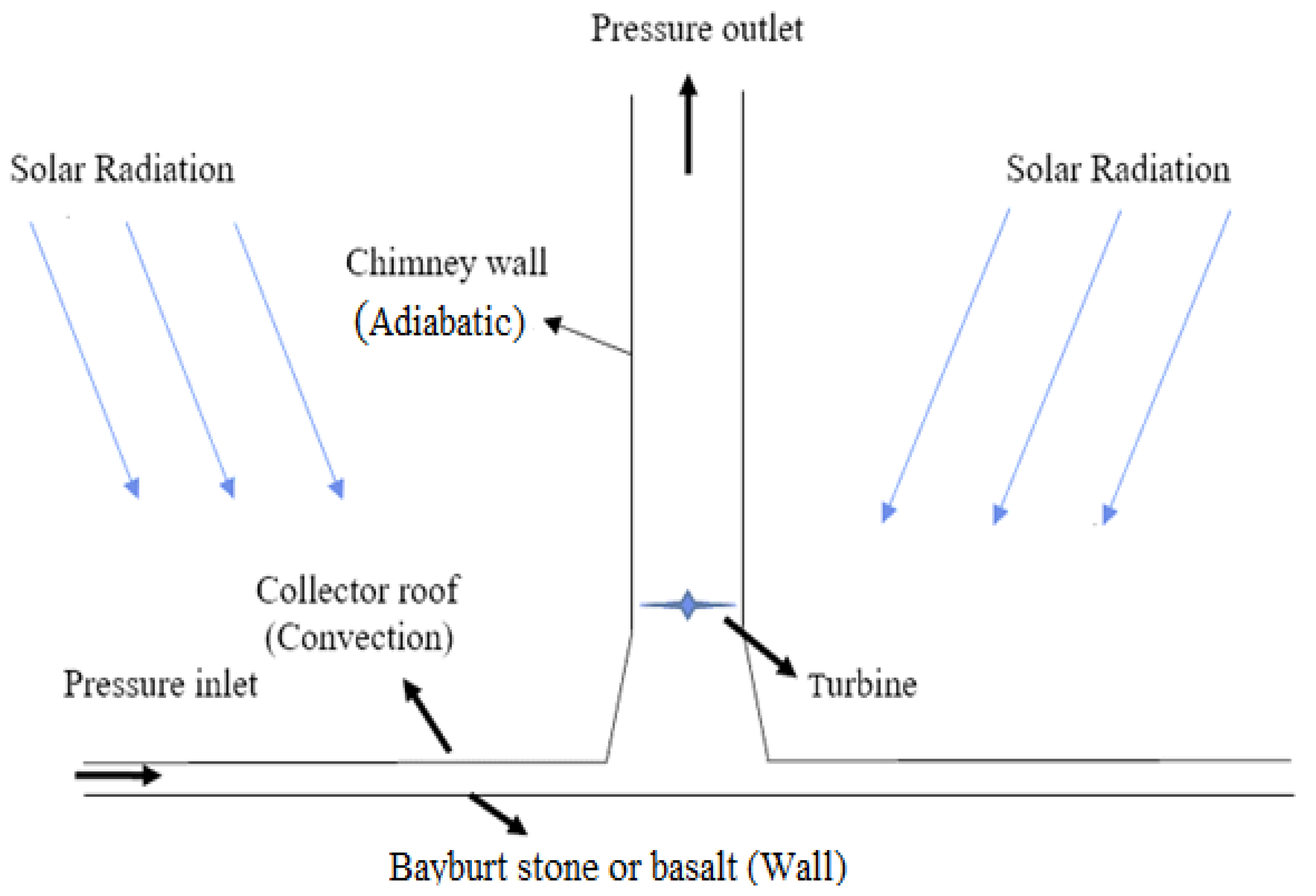 Sustainability 14 10960 g001