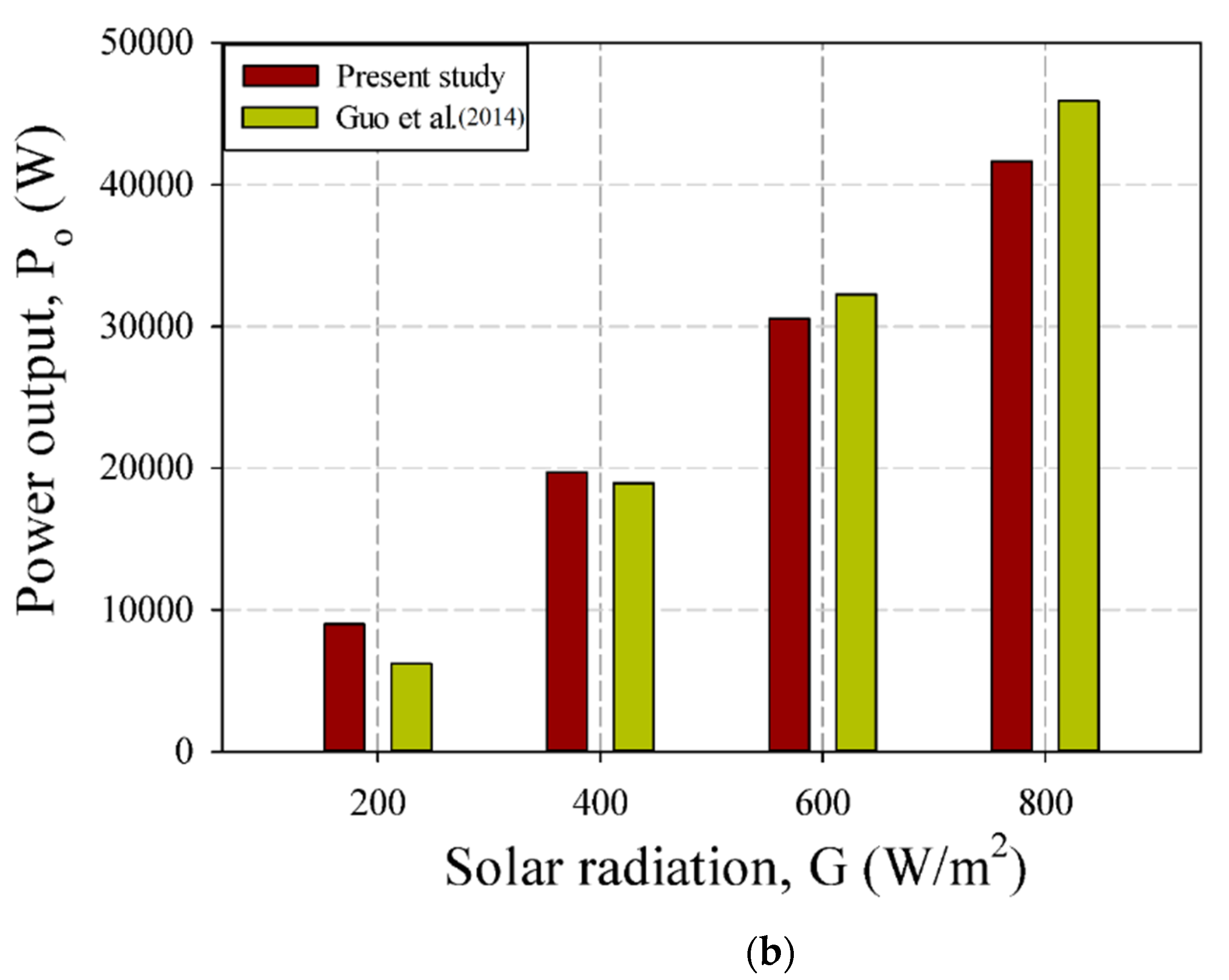 Sustainability 14 10960 g003b