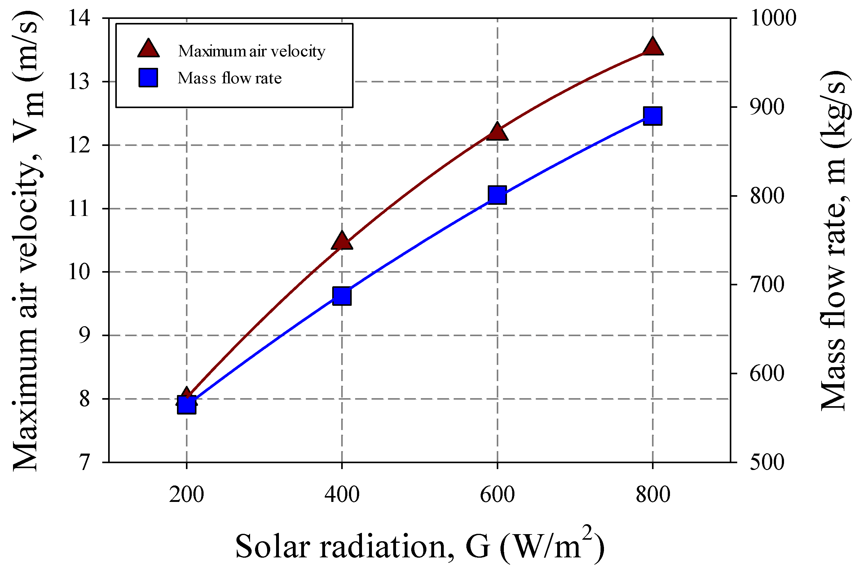 Sustainability 14 10960 g008