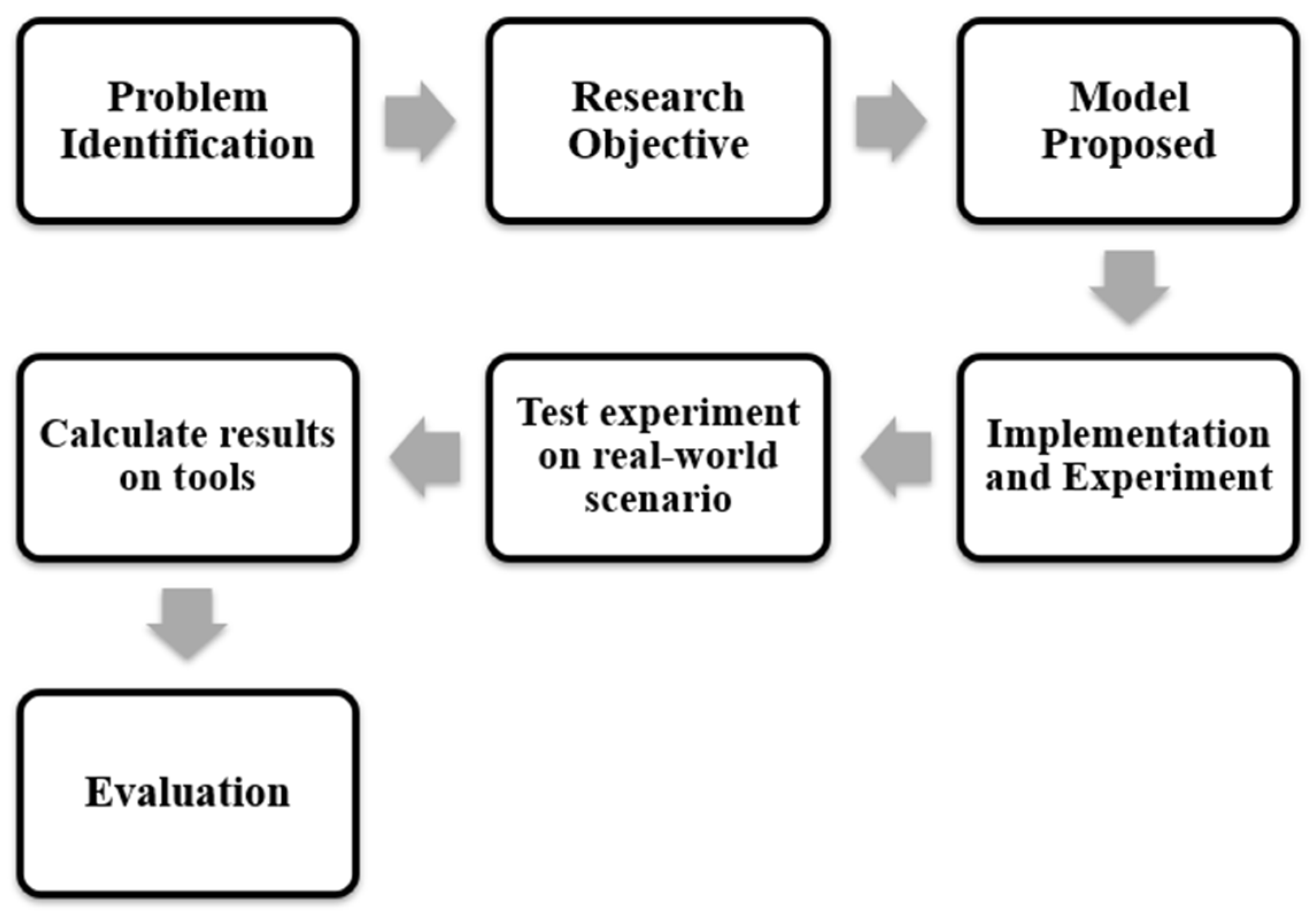 Sustainability 14 10964 g002