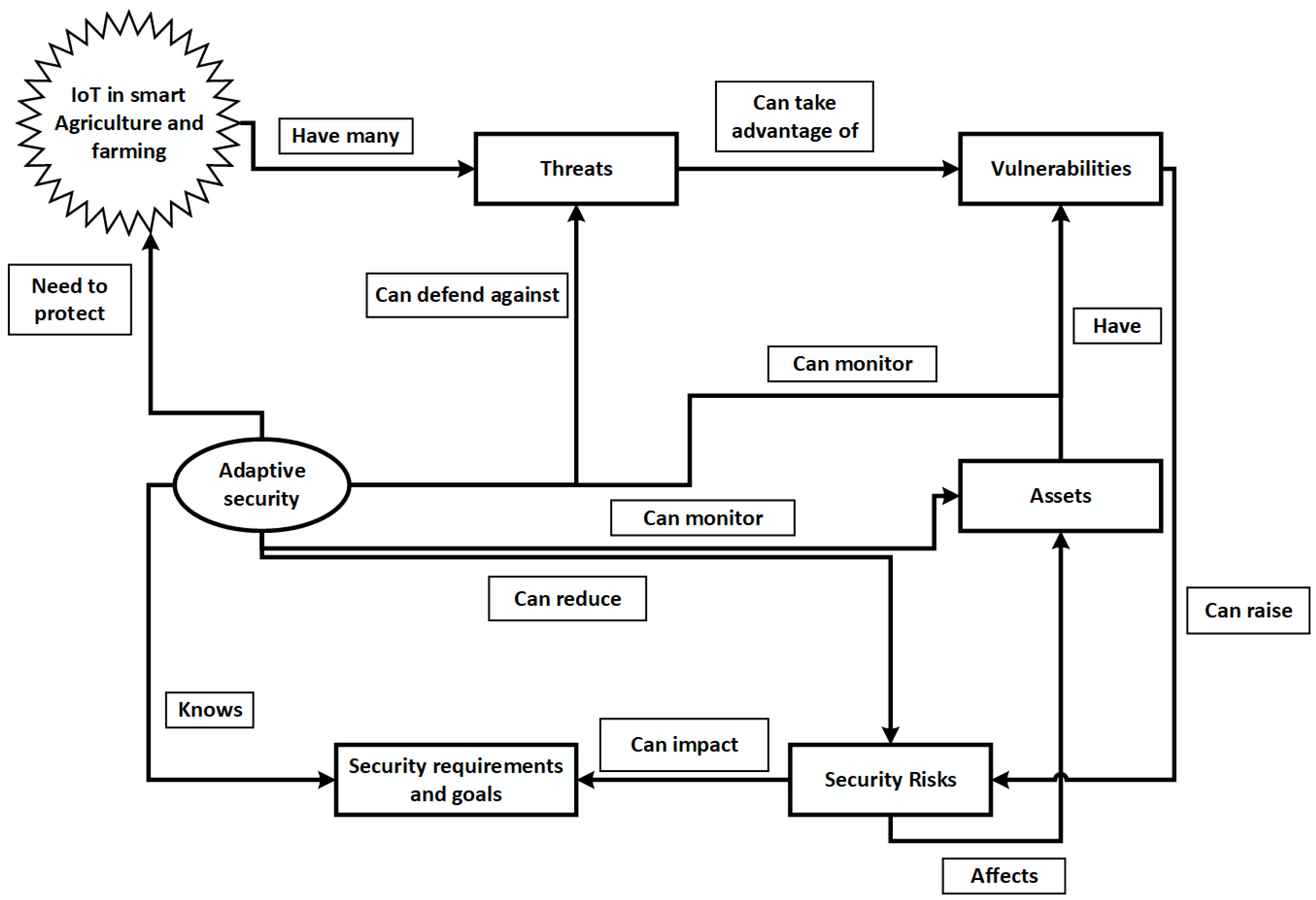 Sustainability 14 10964 g003