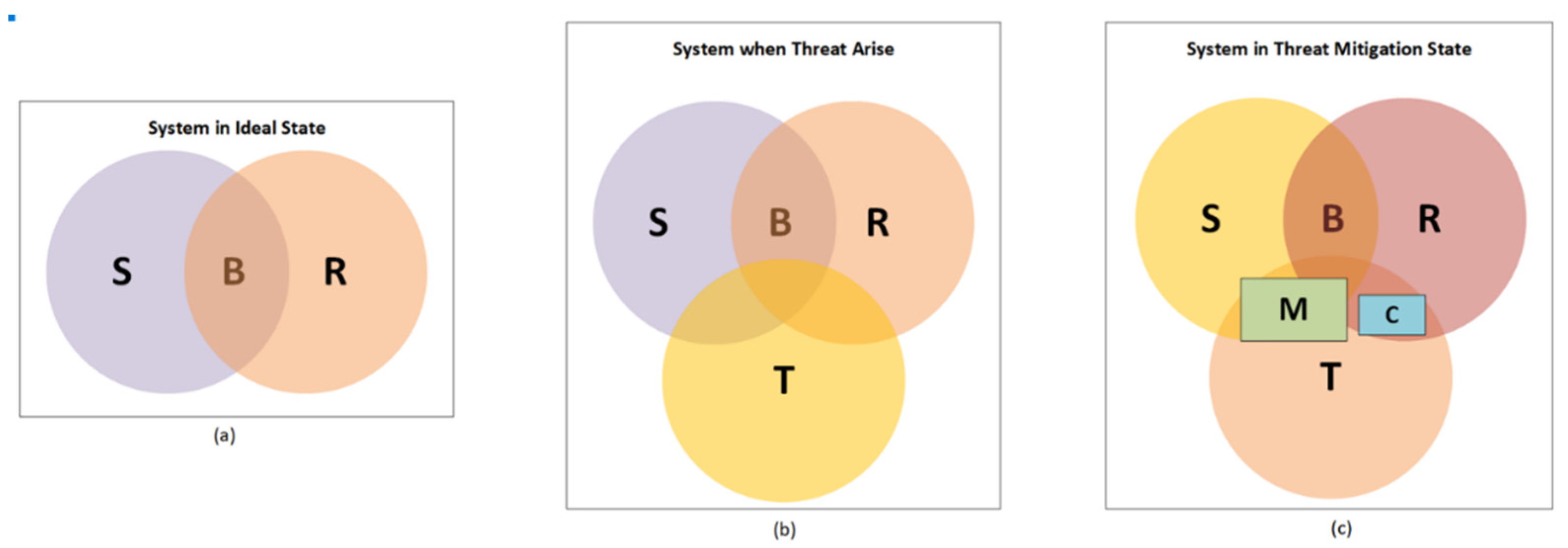 Sustainability 14 10964 g004