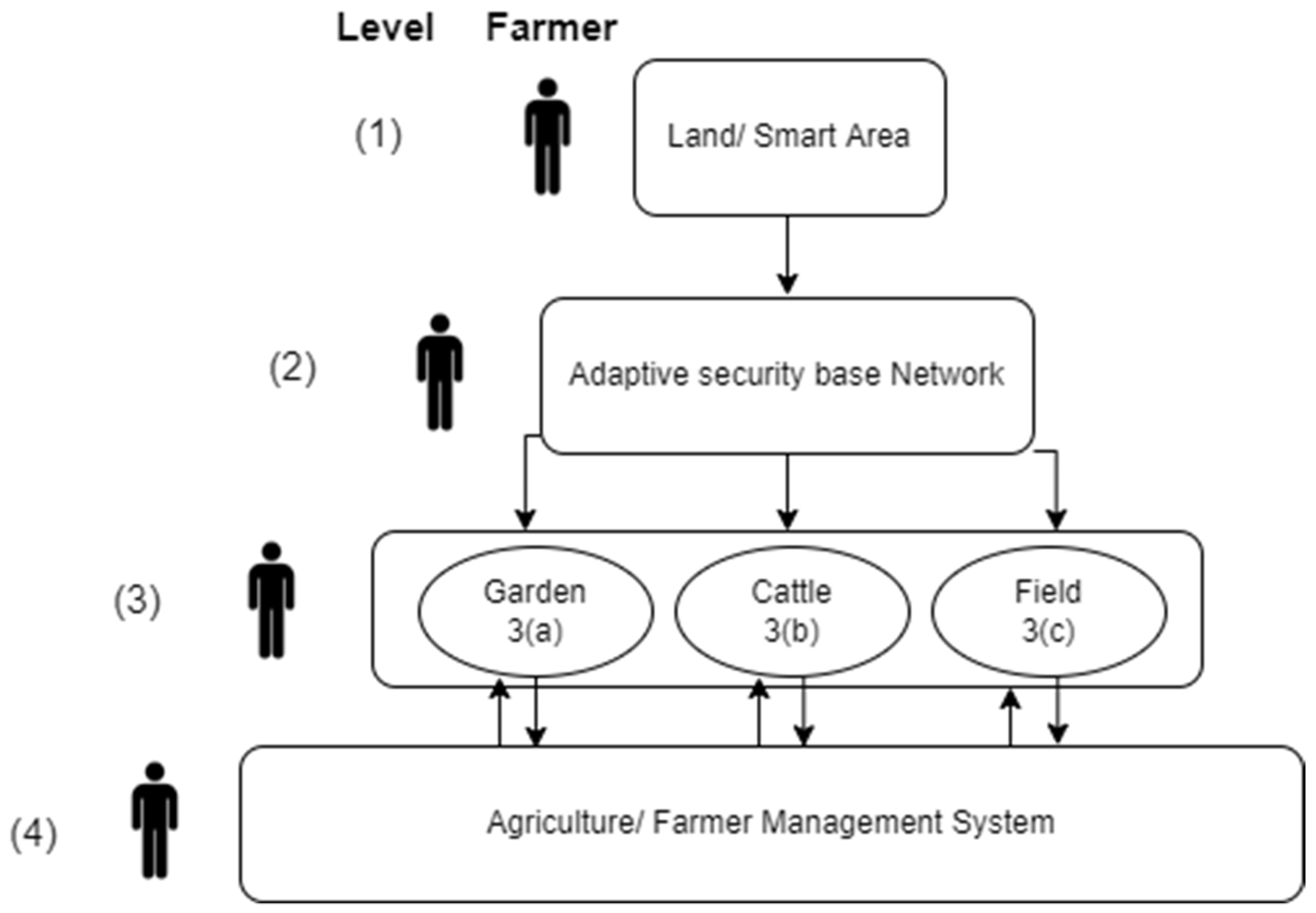 Sustainability 14 10964 g005