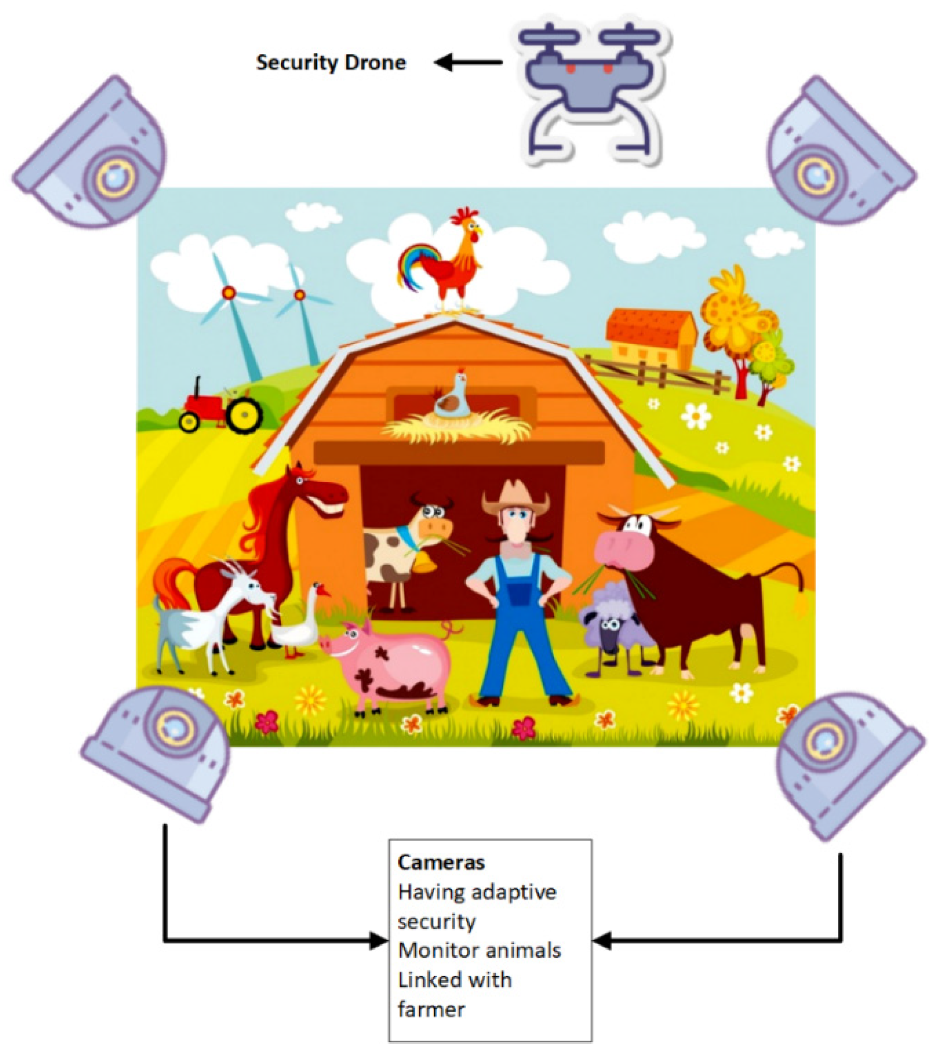 Sustainability 14 10964 g008