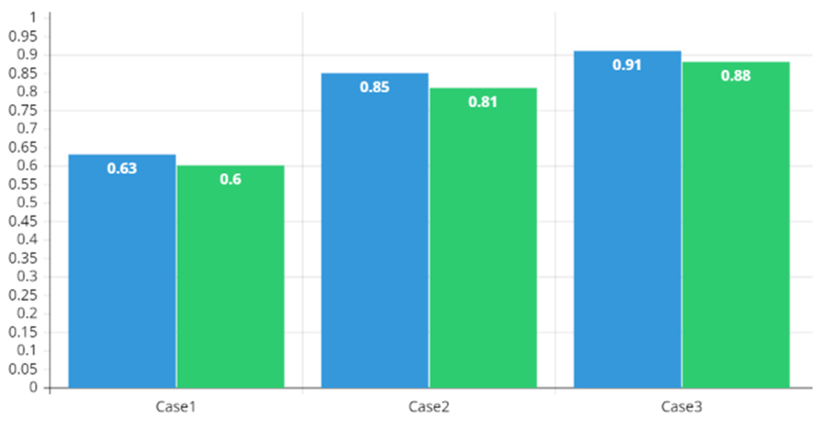Sustainability 14 10964 g010