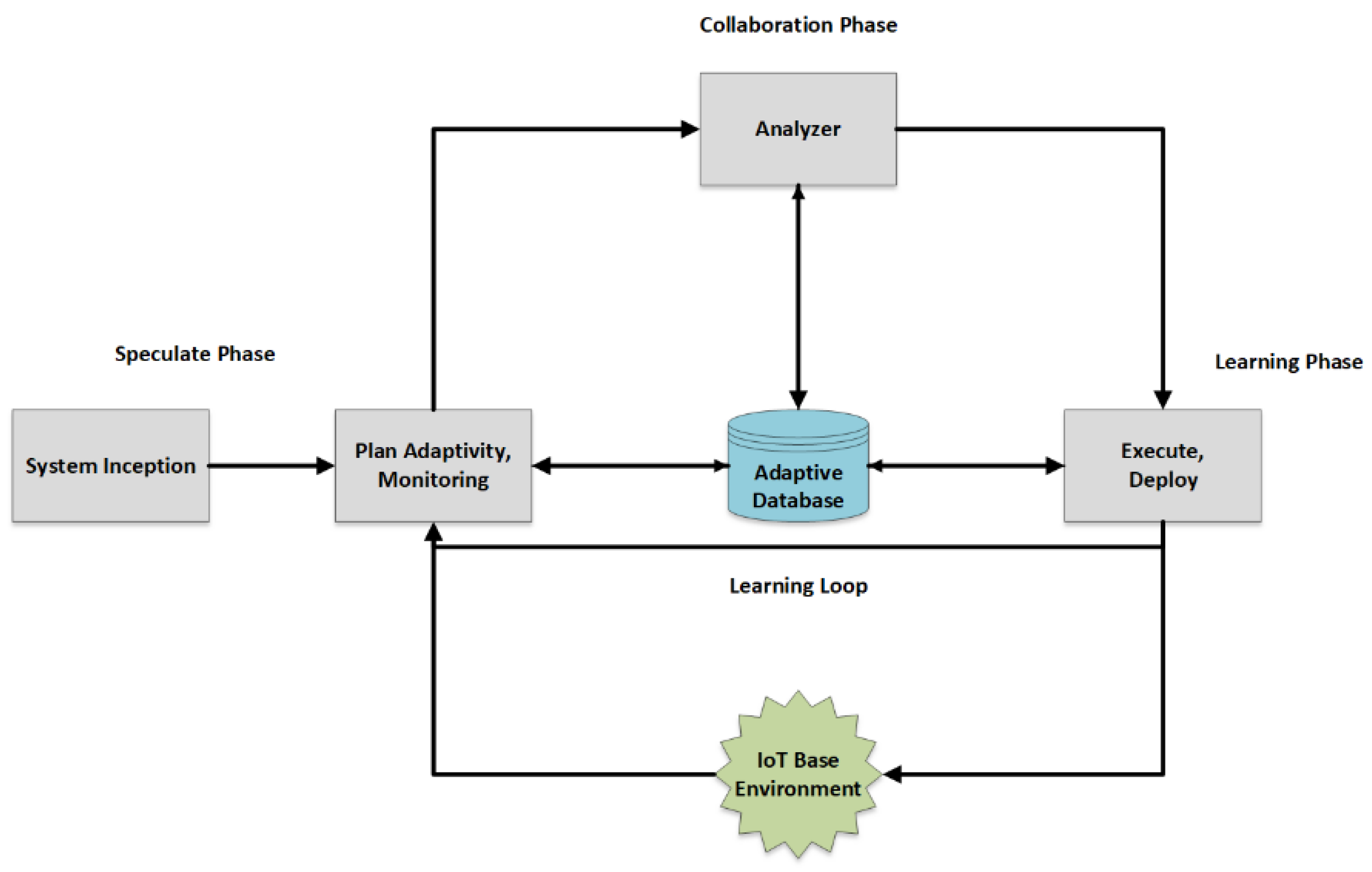 Sustainability 14 10964 g012