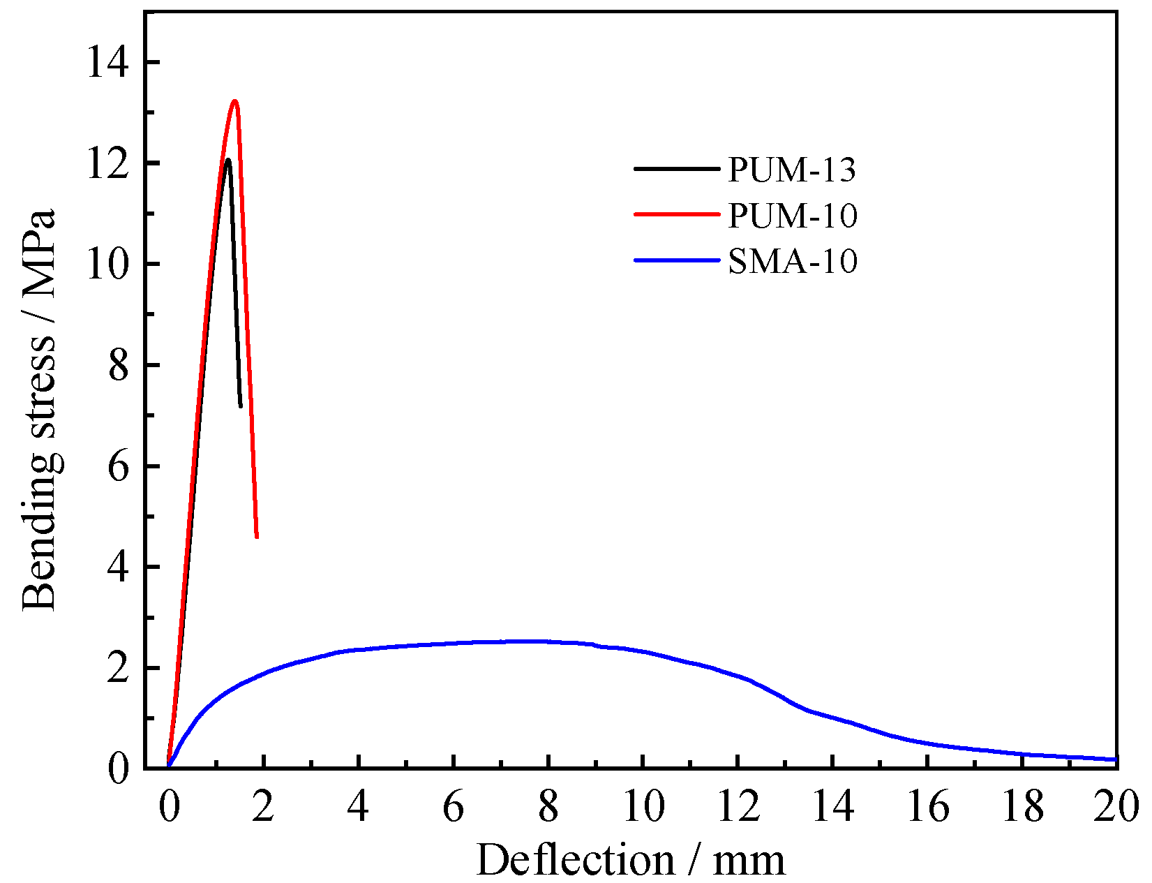Sustainability 14 10966 g006 550