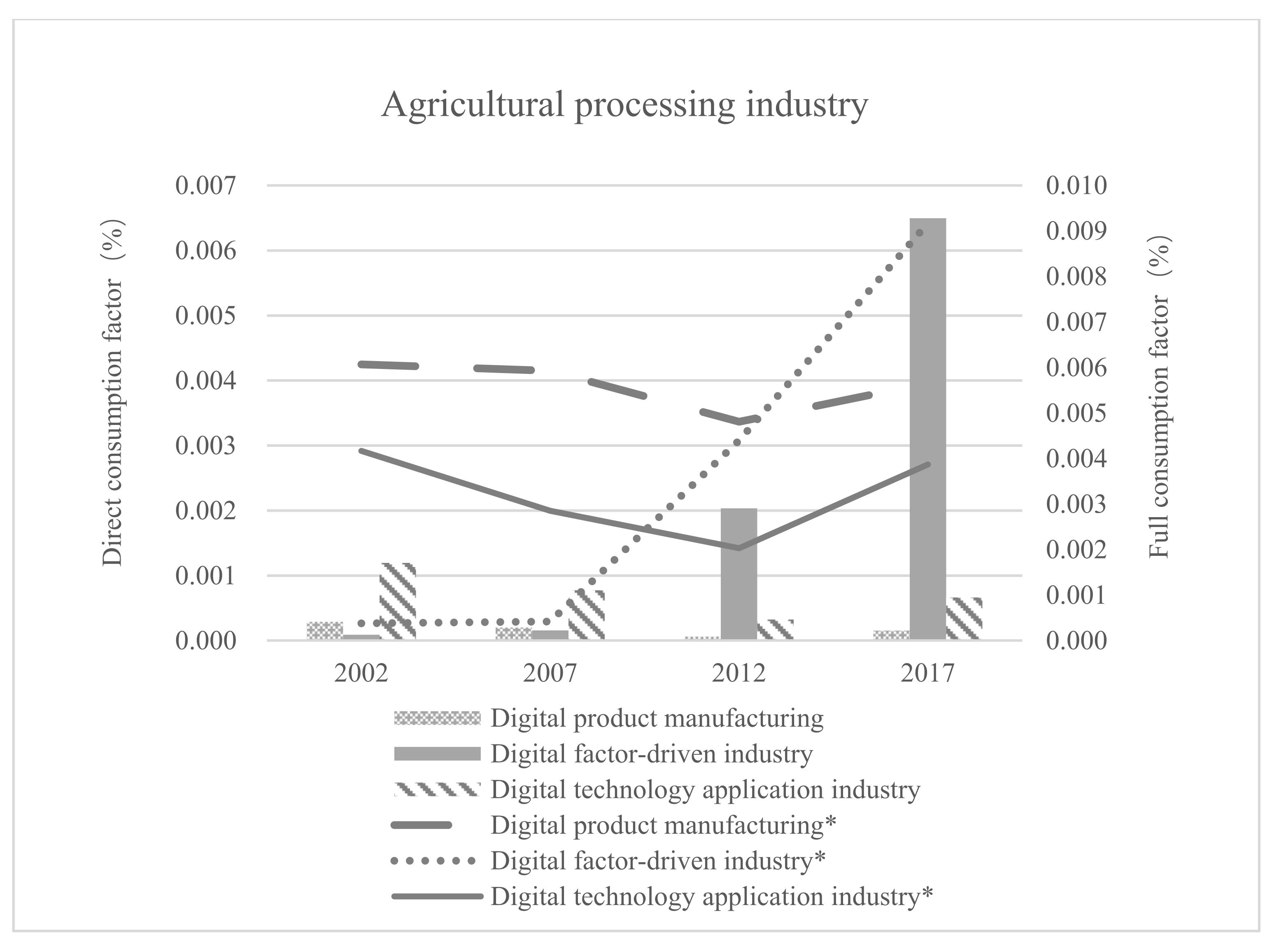 Sustainability 14 10967 g003 550