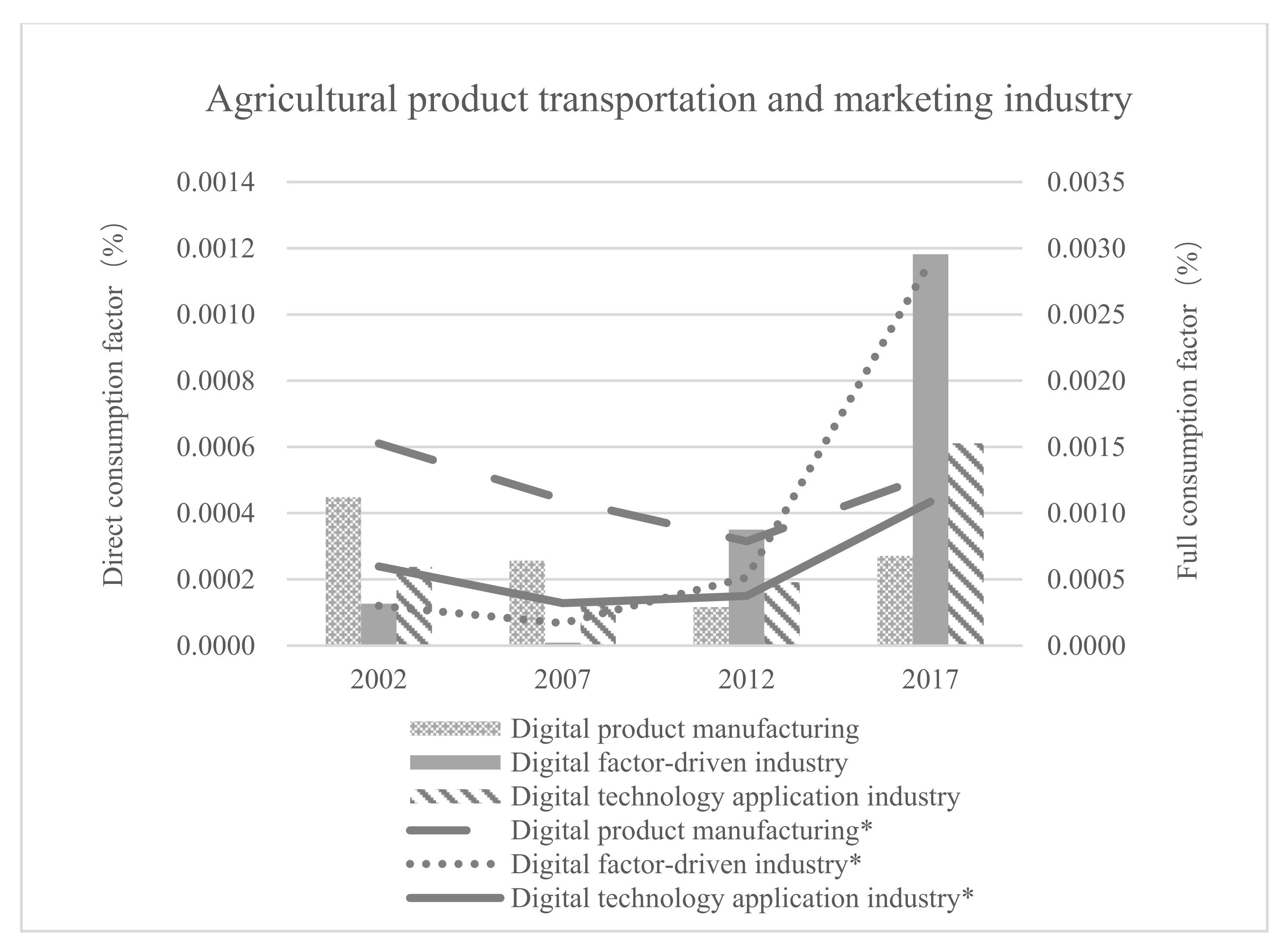 Sustainability 14 10967 g004 550
