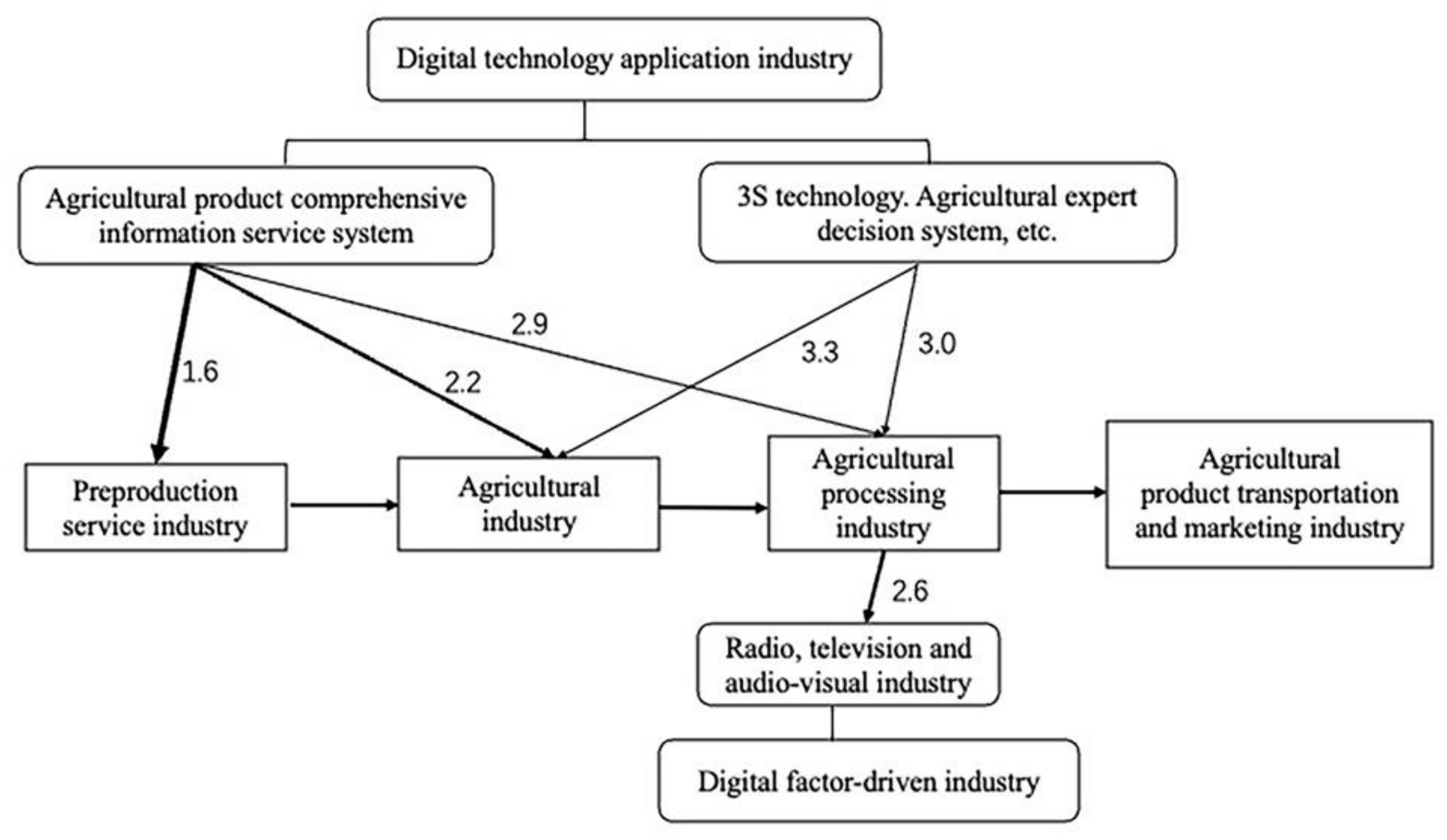 Sustainability 14 10967 g005 550