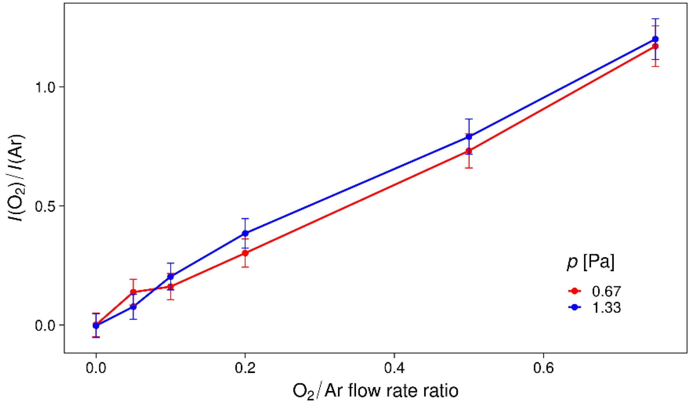 Sustainability 14 10970 g004
