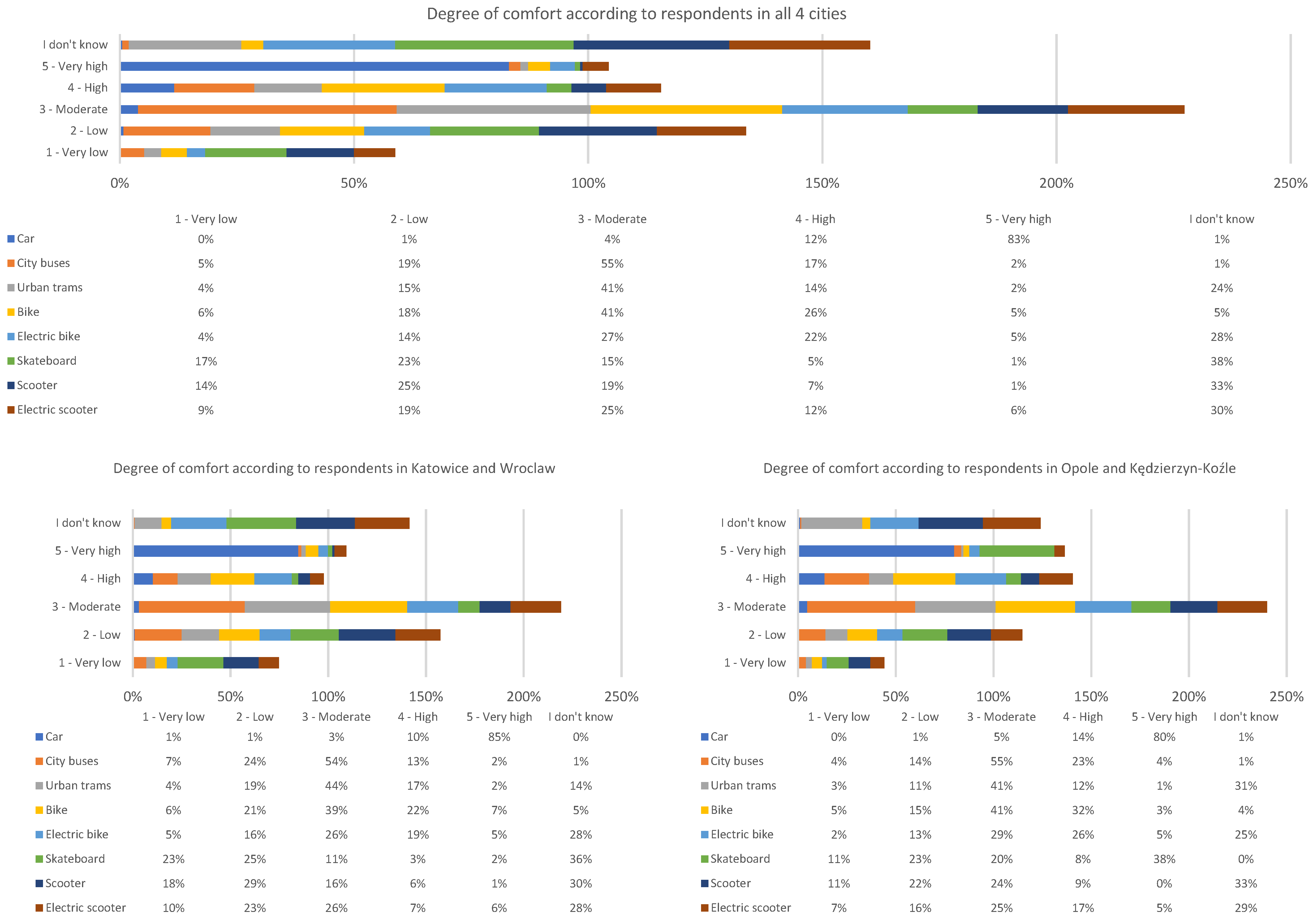 Sustainability 14 10972 g003 550