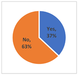 Sustainability 14 10972 i001
