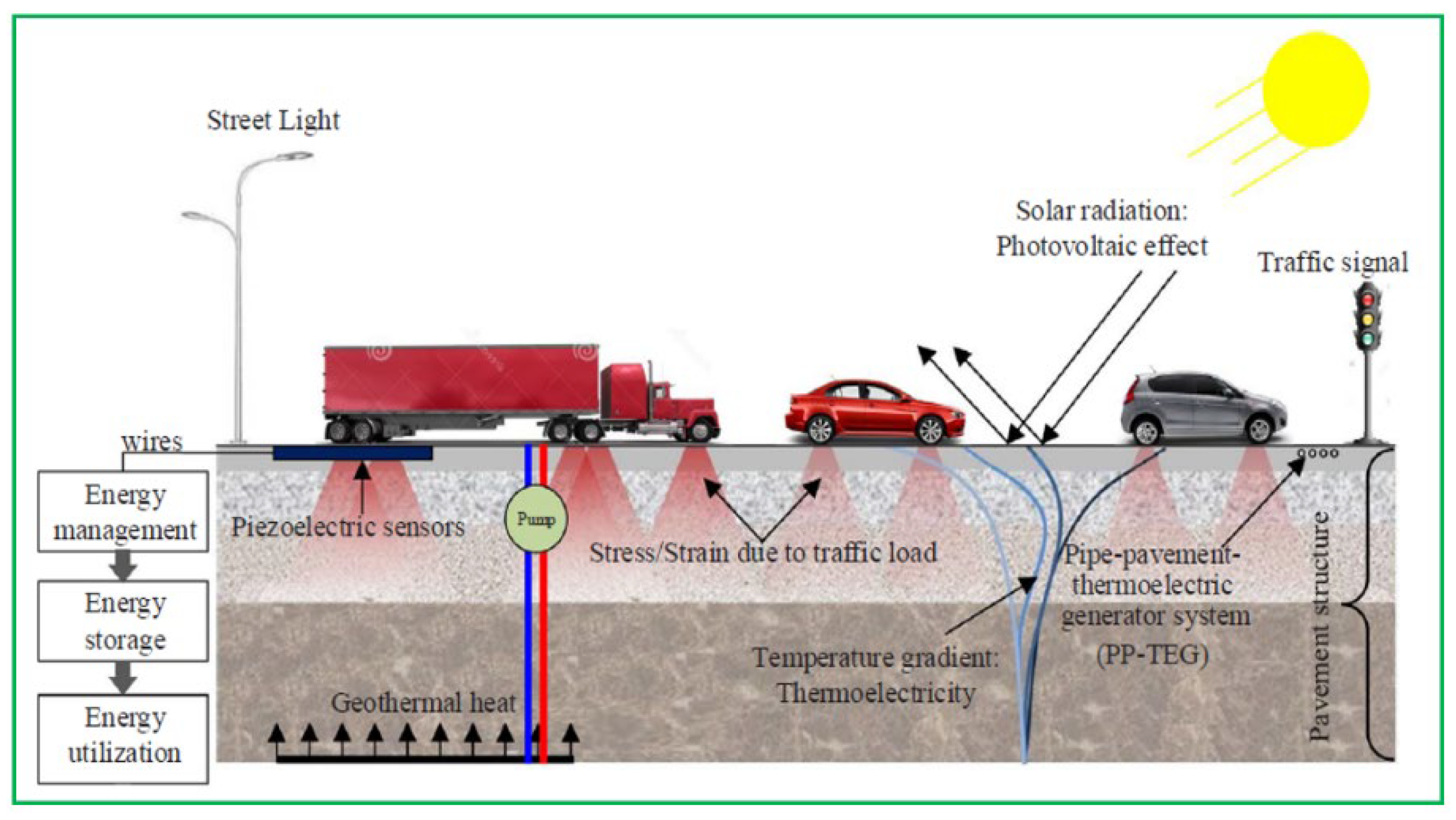Sustainability 14 10974 g001 550