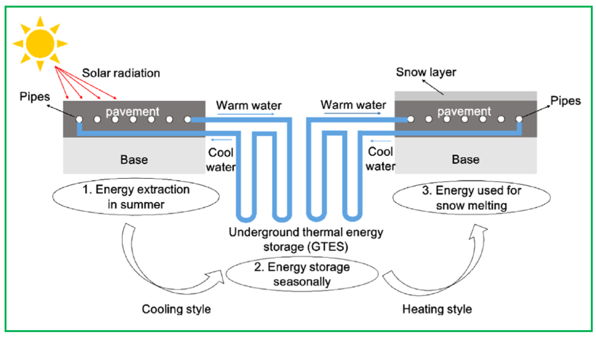 Sustainability 14 10974 g002 550
