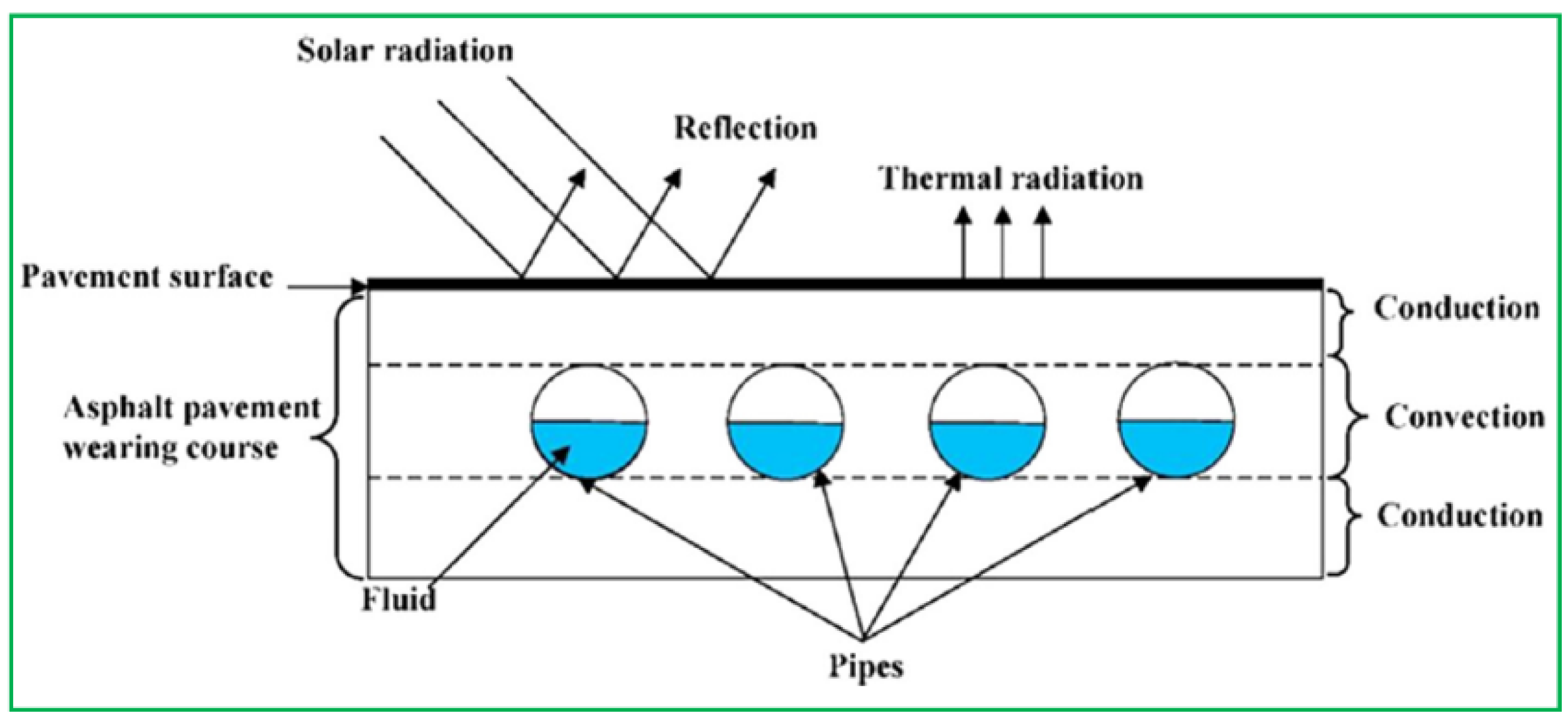 Sustainability 14 10974 g003 550